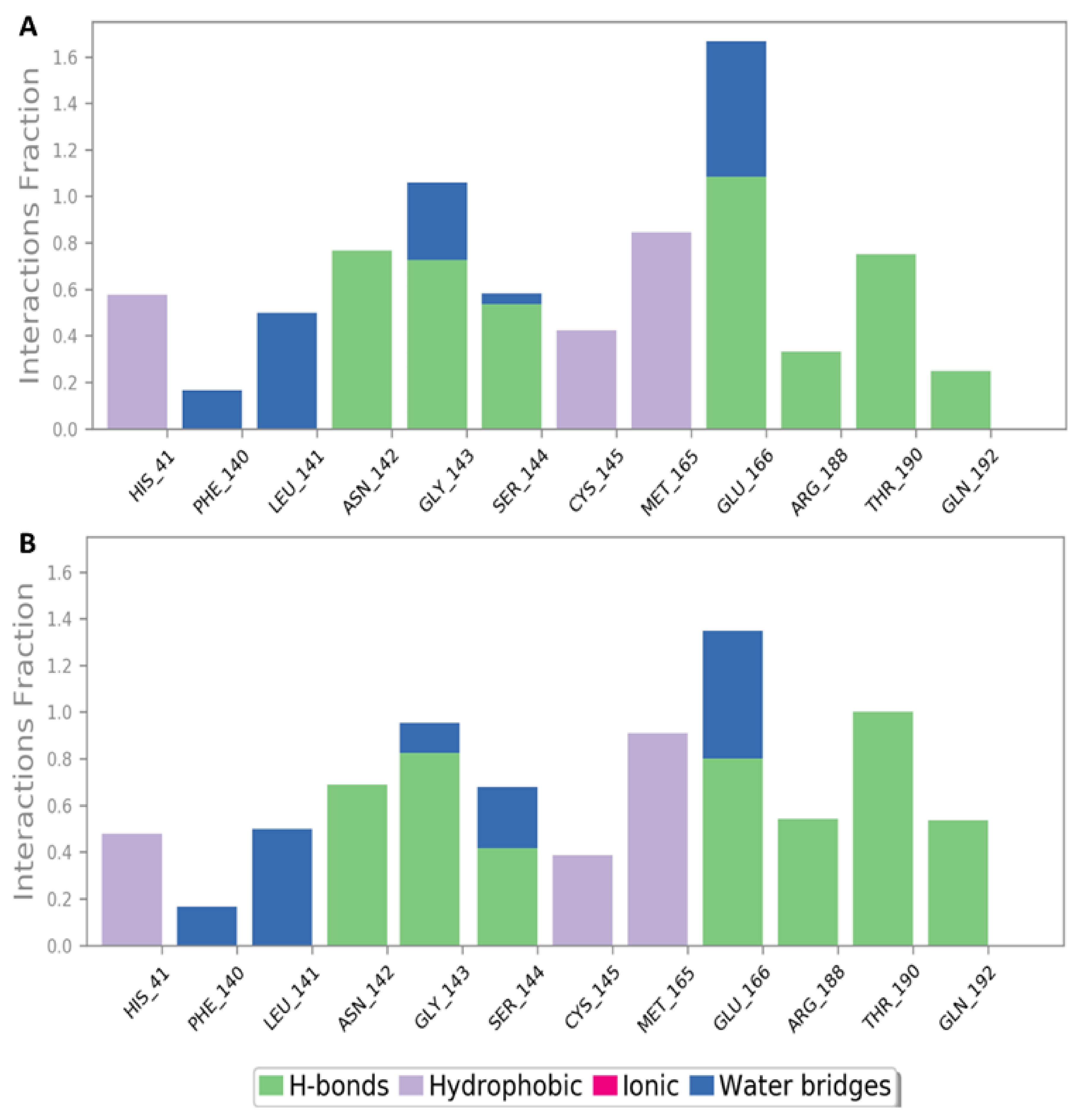 Marinedrugs 20 00179 g005