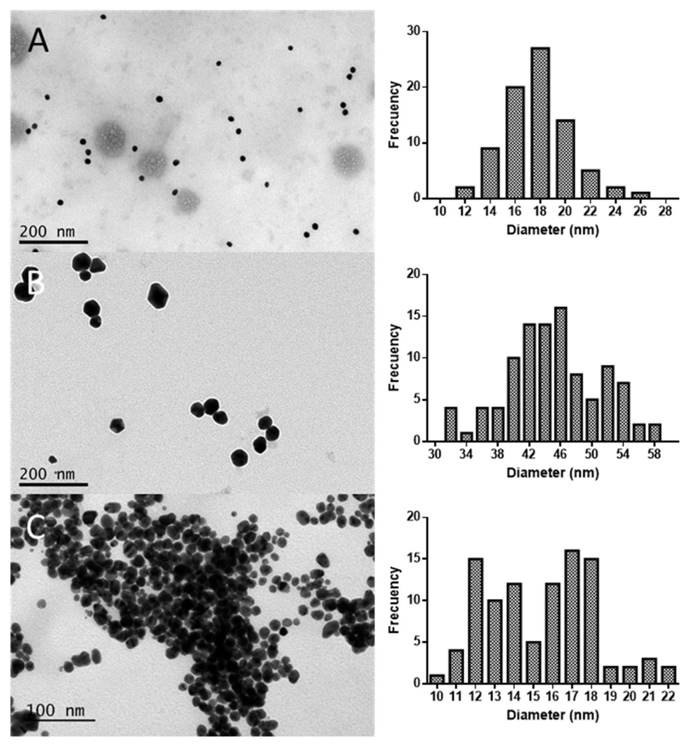 Marinedrugs 20 00182 g002 550