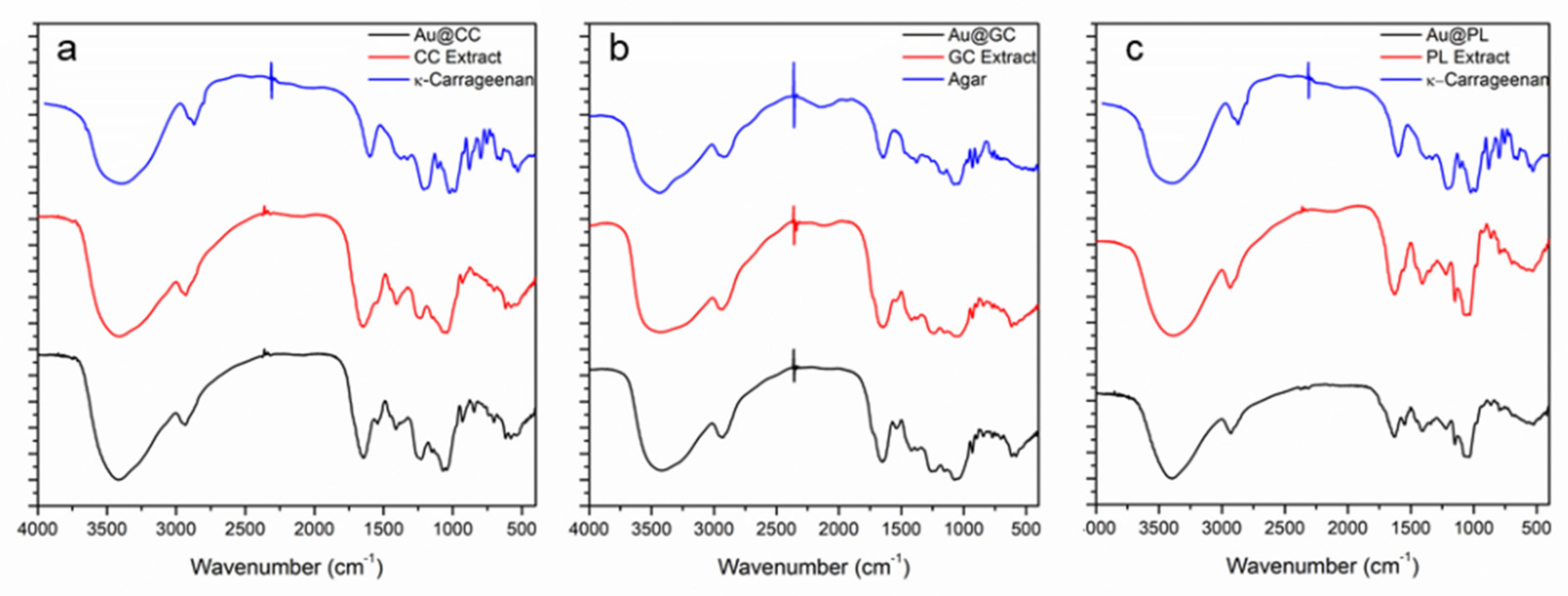 Marinedrugs 20 00182 g007 550