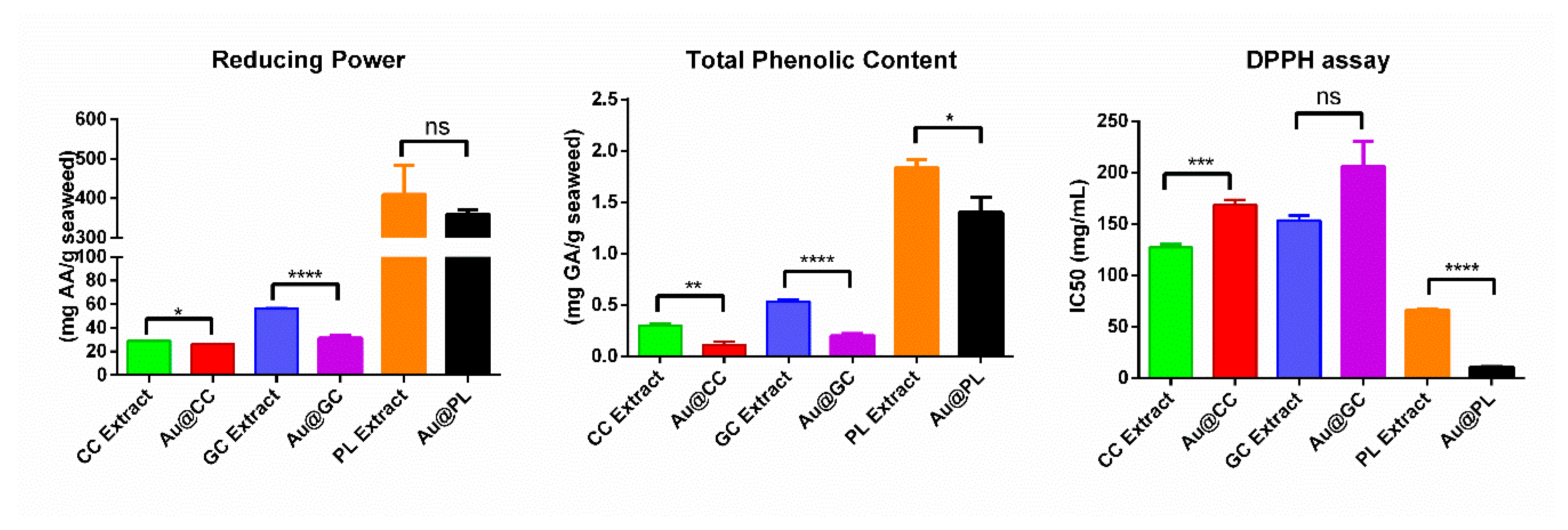Marinedrugs 20 00182 g008 550