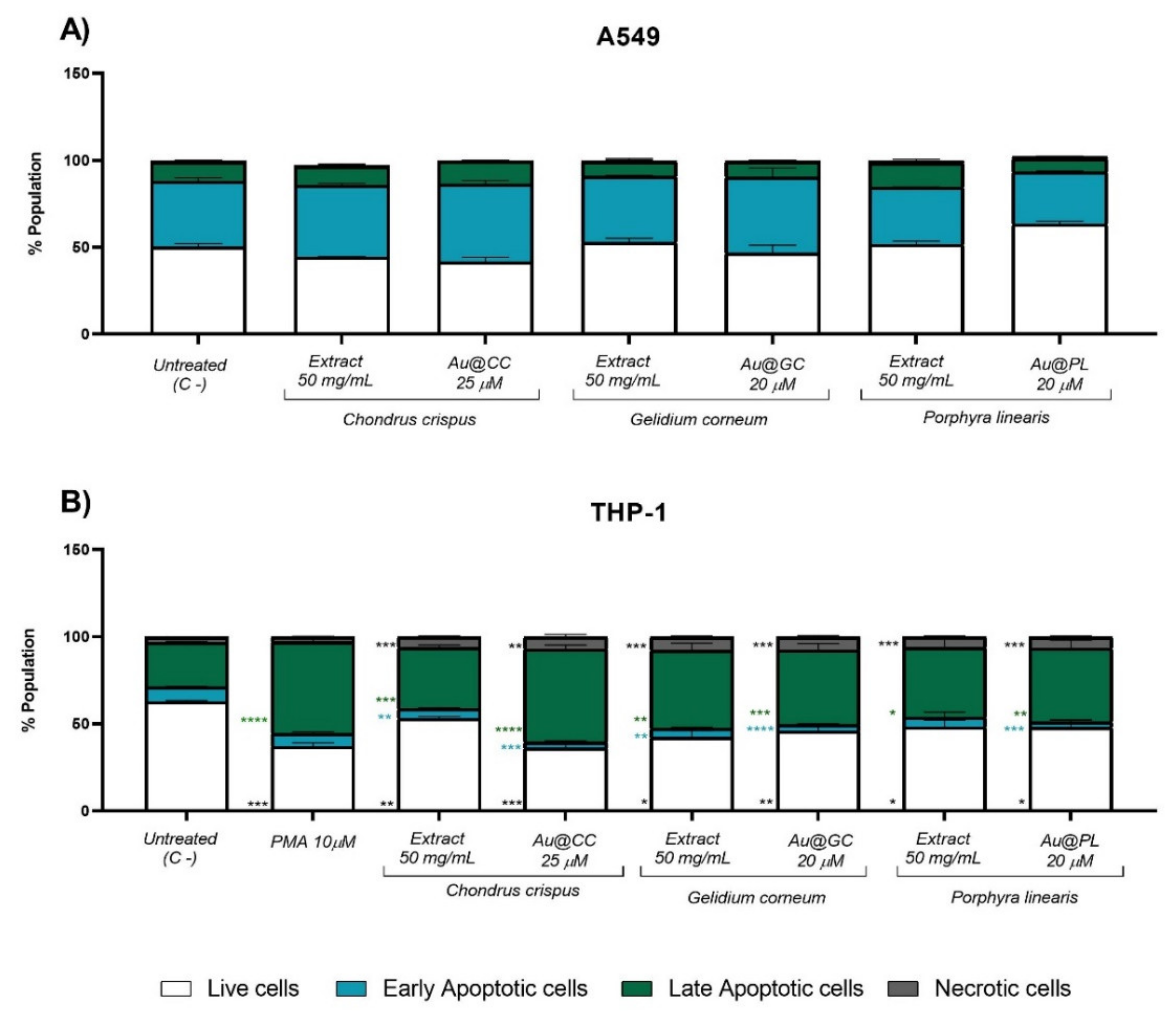 Marinedrugs 20 00182 g009 550