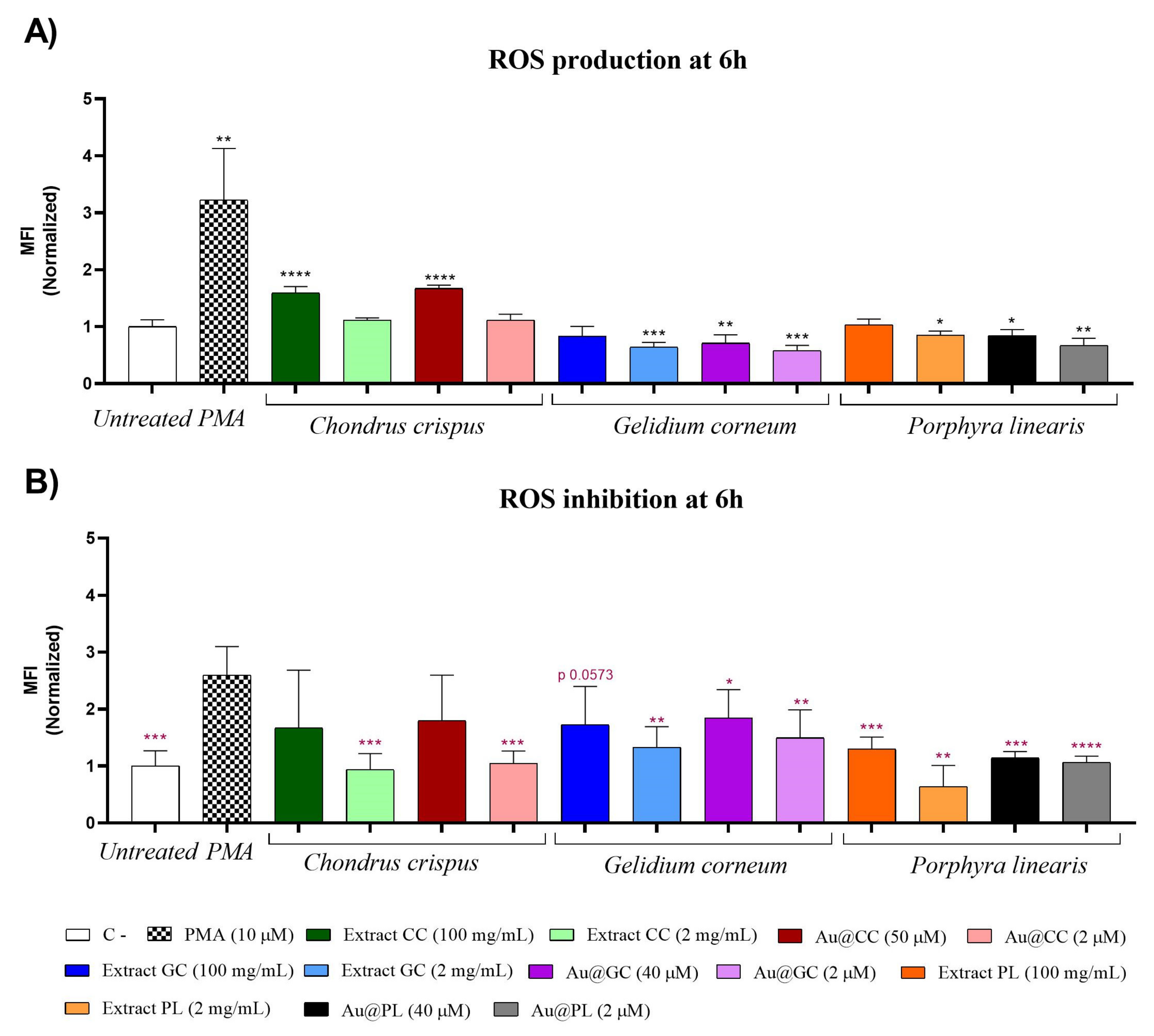 Marinedrugs 20 00182 g010 550