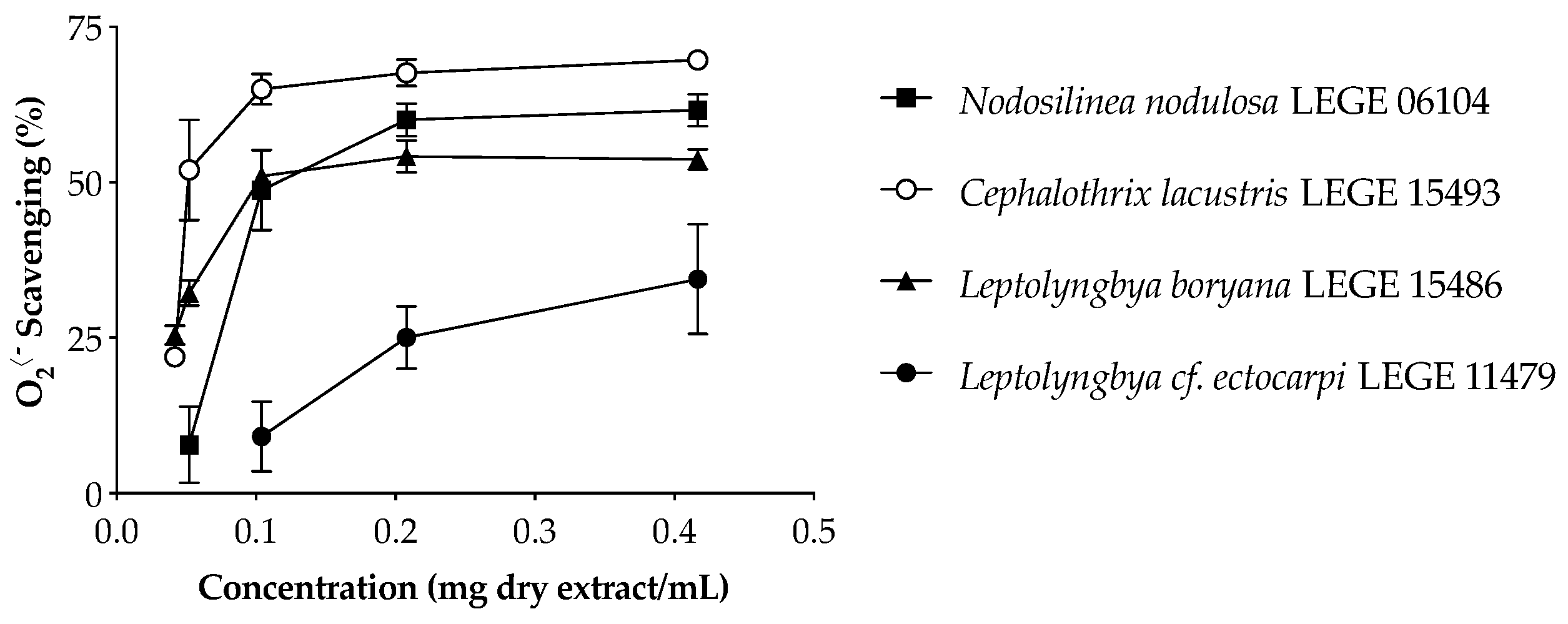 Marinedrugs 20 00183 g001