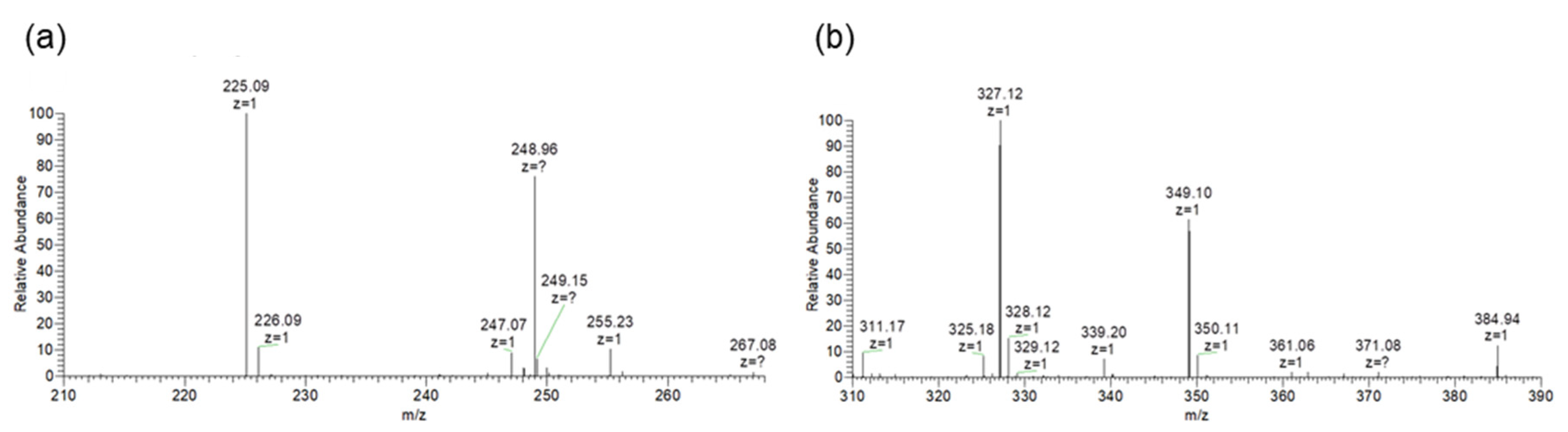 Marinedrugs 20 00184 g003
