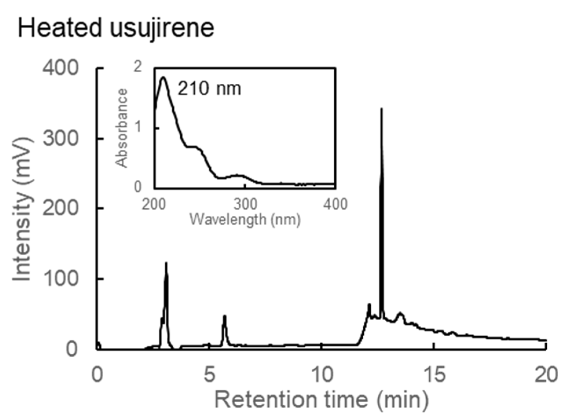 Marinedrugs 20 00184 g007