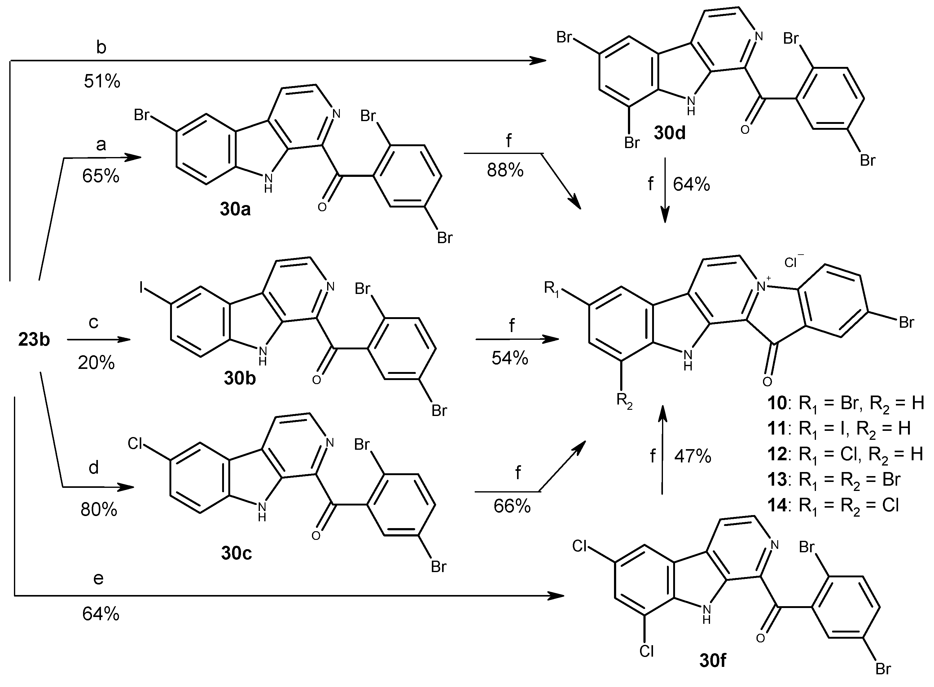 Marinedrugs 20 00185 sch004