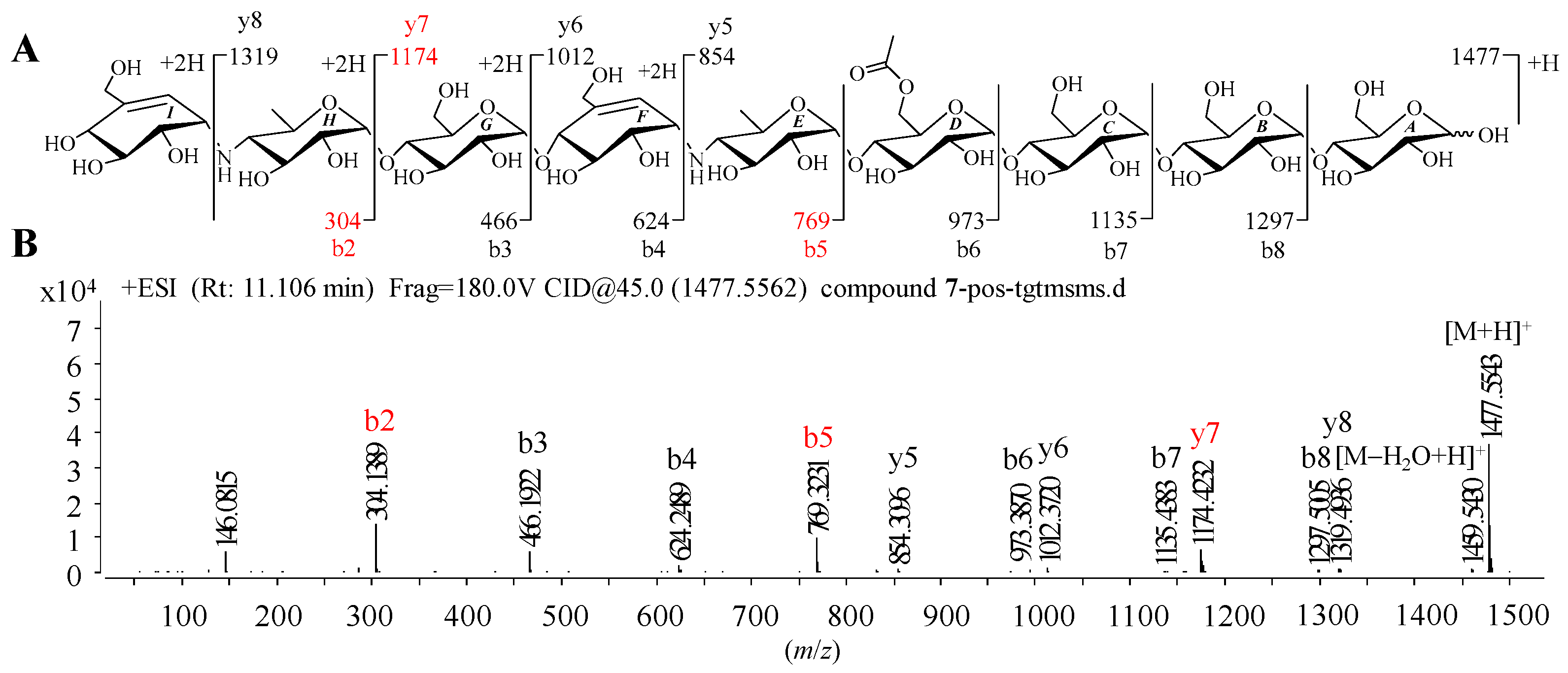 Marinedrugs 20 00189 g002 550