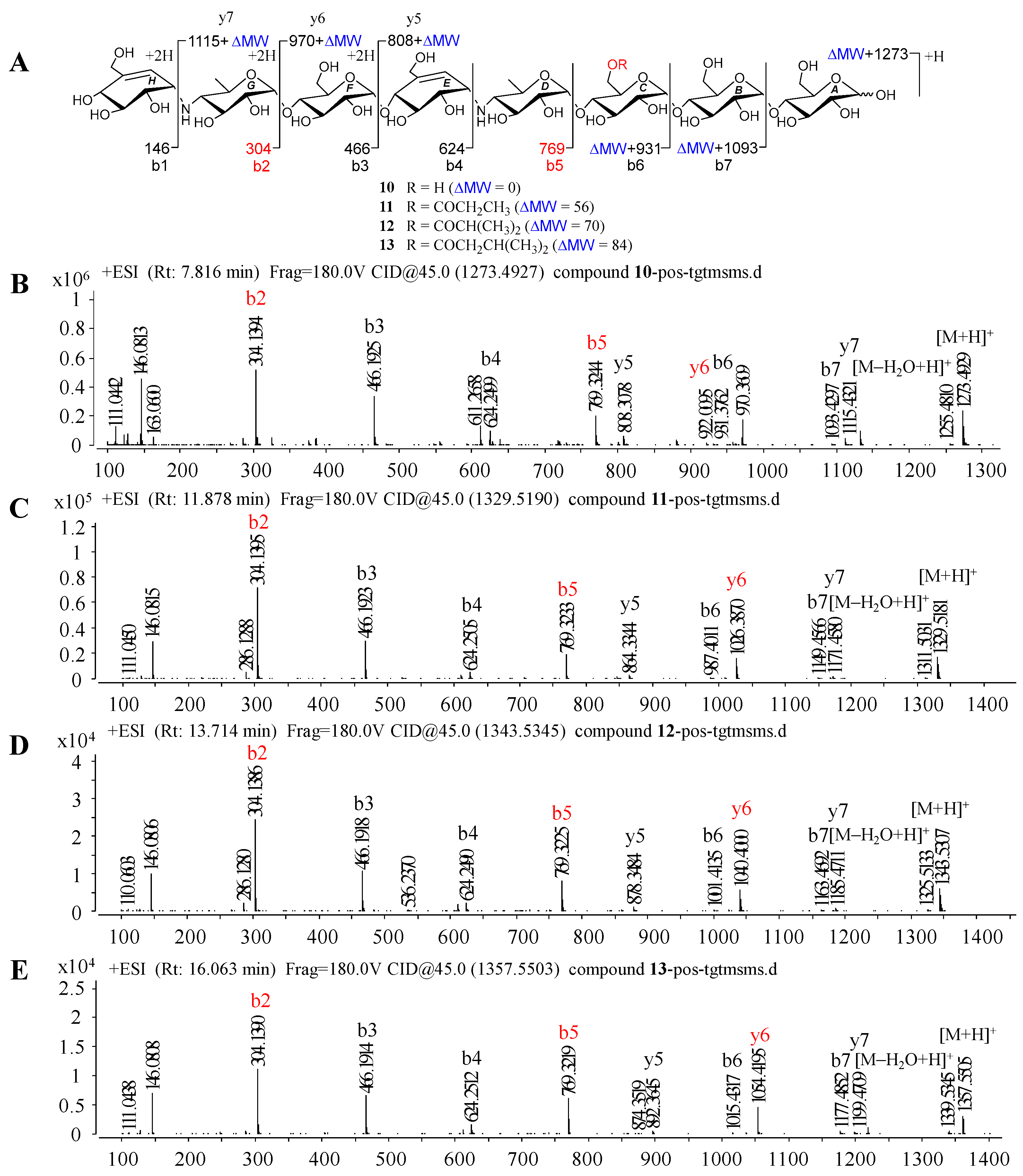 Marinedrugs 20 00189 g006 550