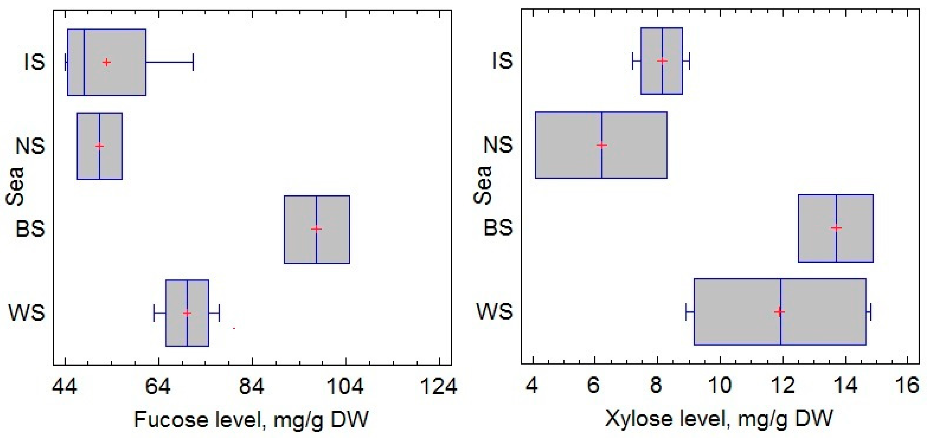 Marinedrugs 20 00193 g002