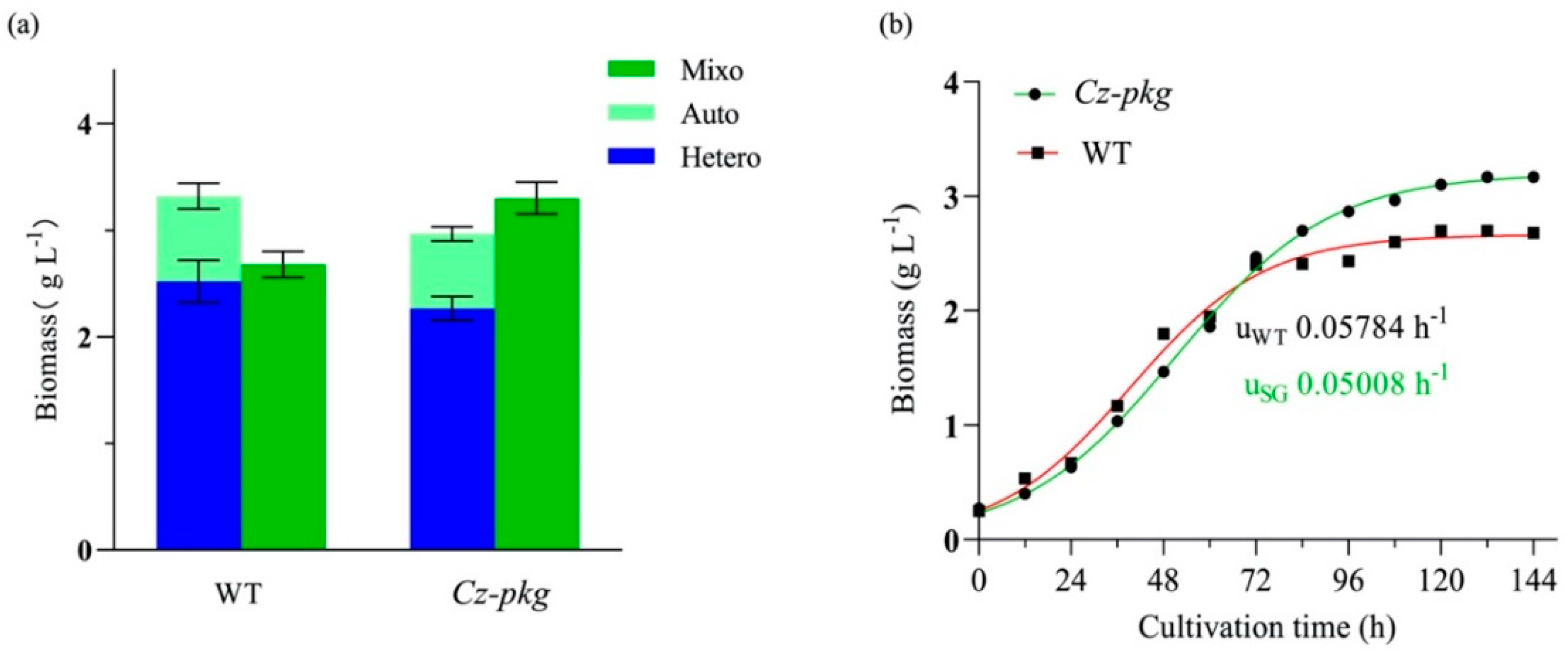 Marinedrugs 20 00194 g005 550