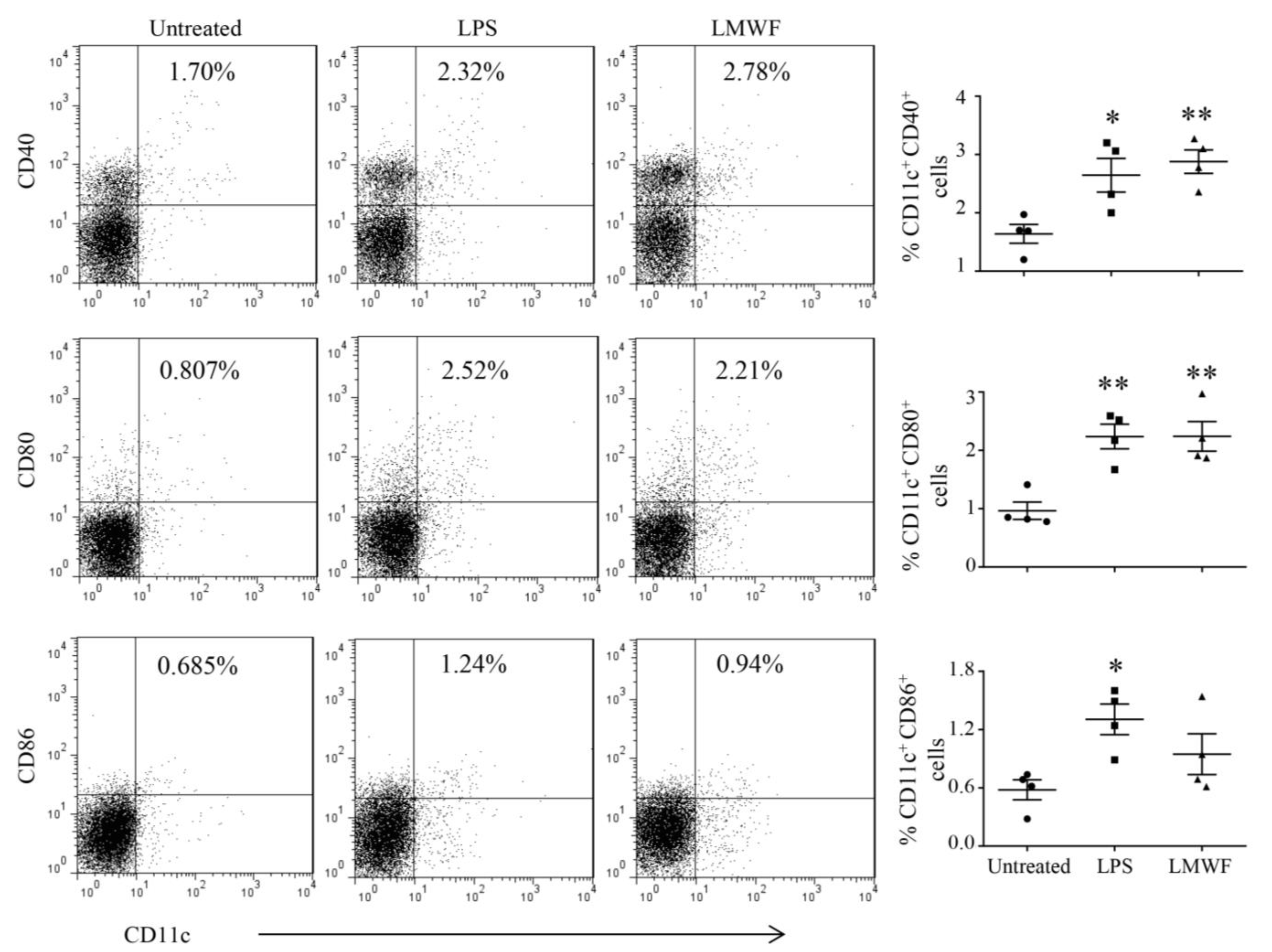 Marinedrugs 20 00197 g002 Marinedrugs 20 00197 g002