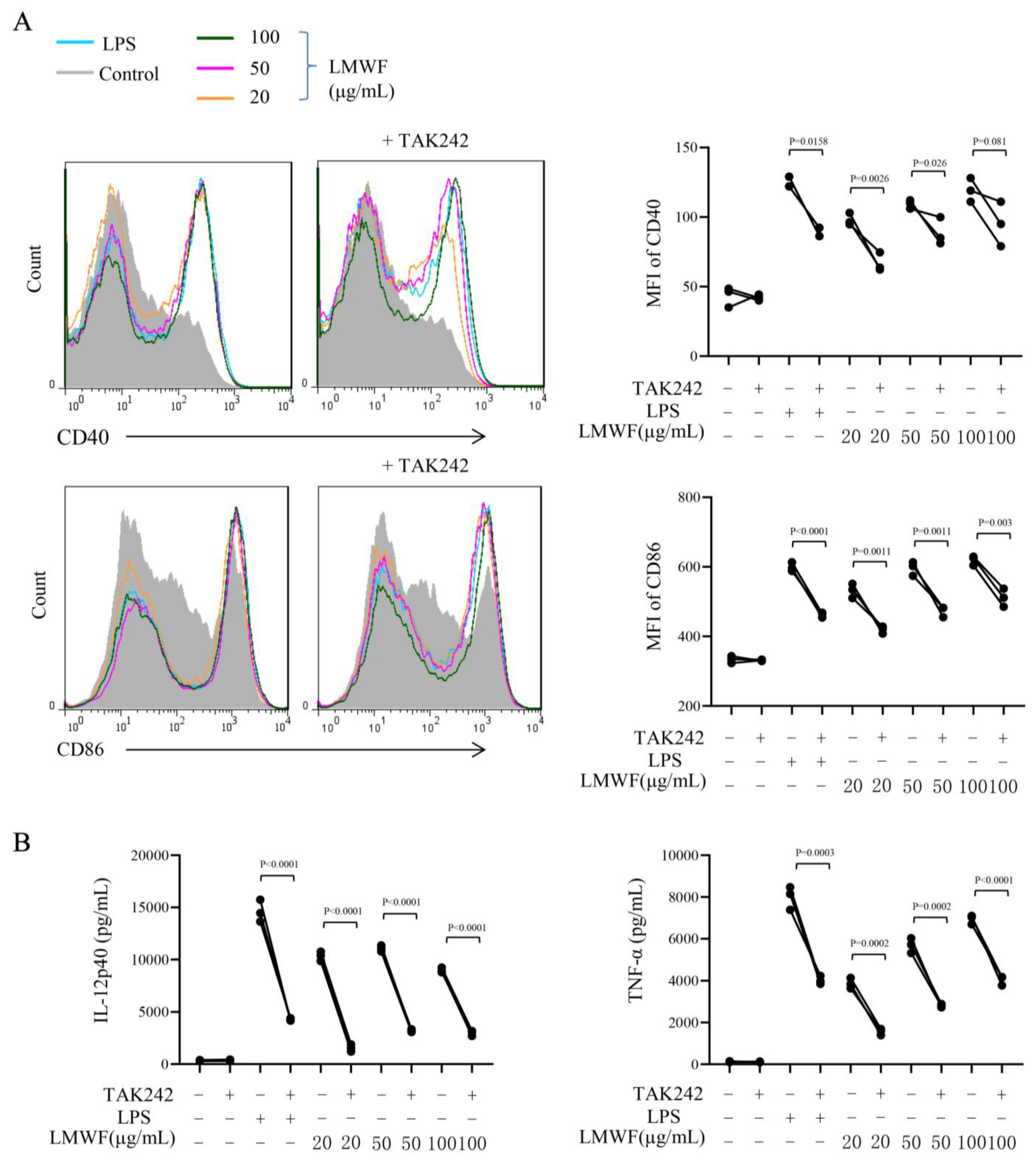 Marinedrugs 20 00197 g004 Marinedrugs 20 00197 g004
