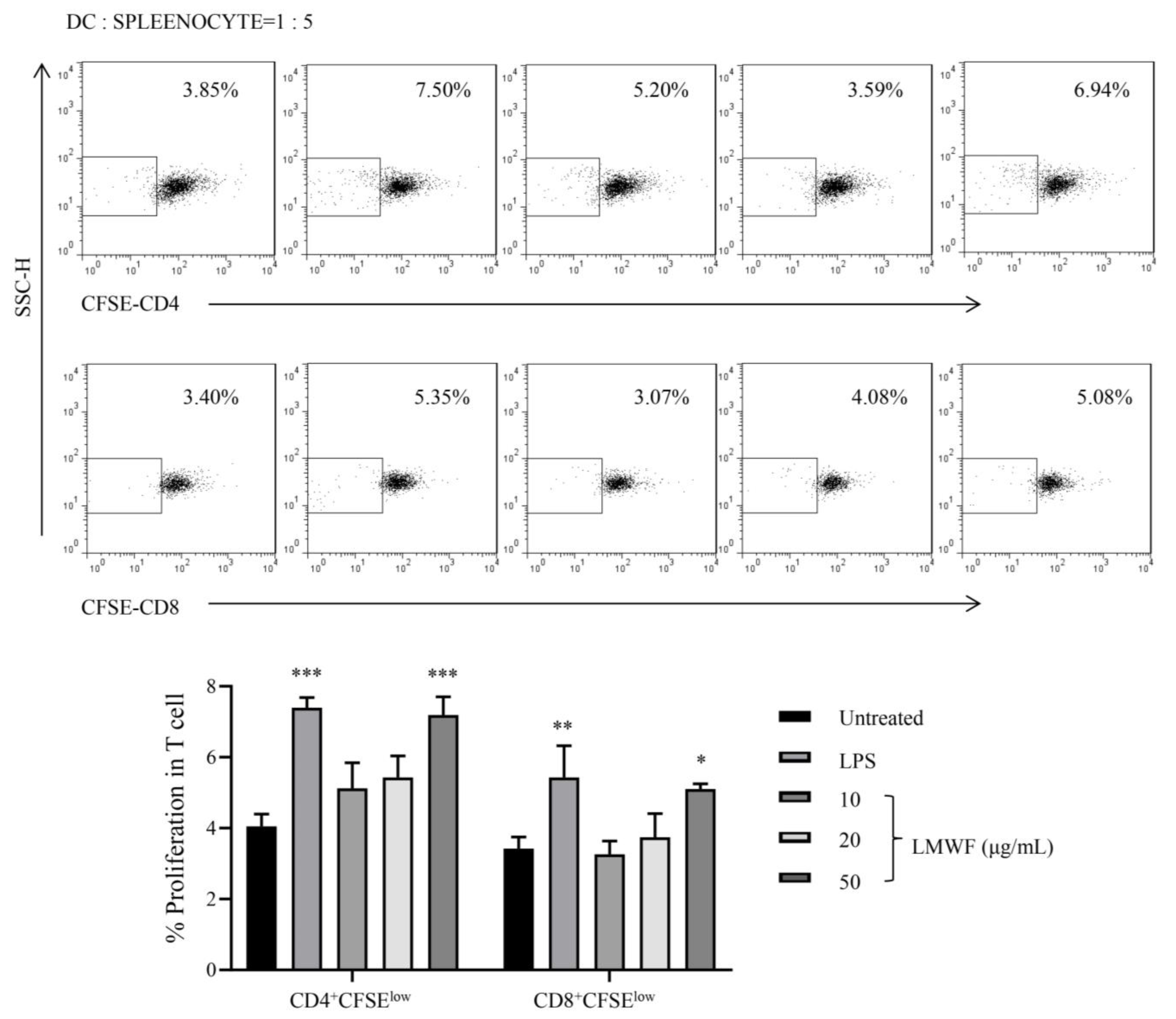Marinedrugs 20 00197 g006 Marinedrugs 20 00197 g006