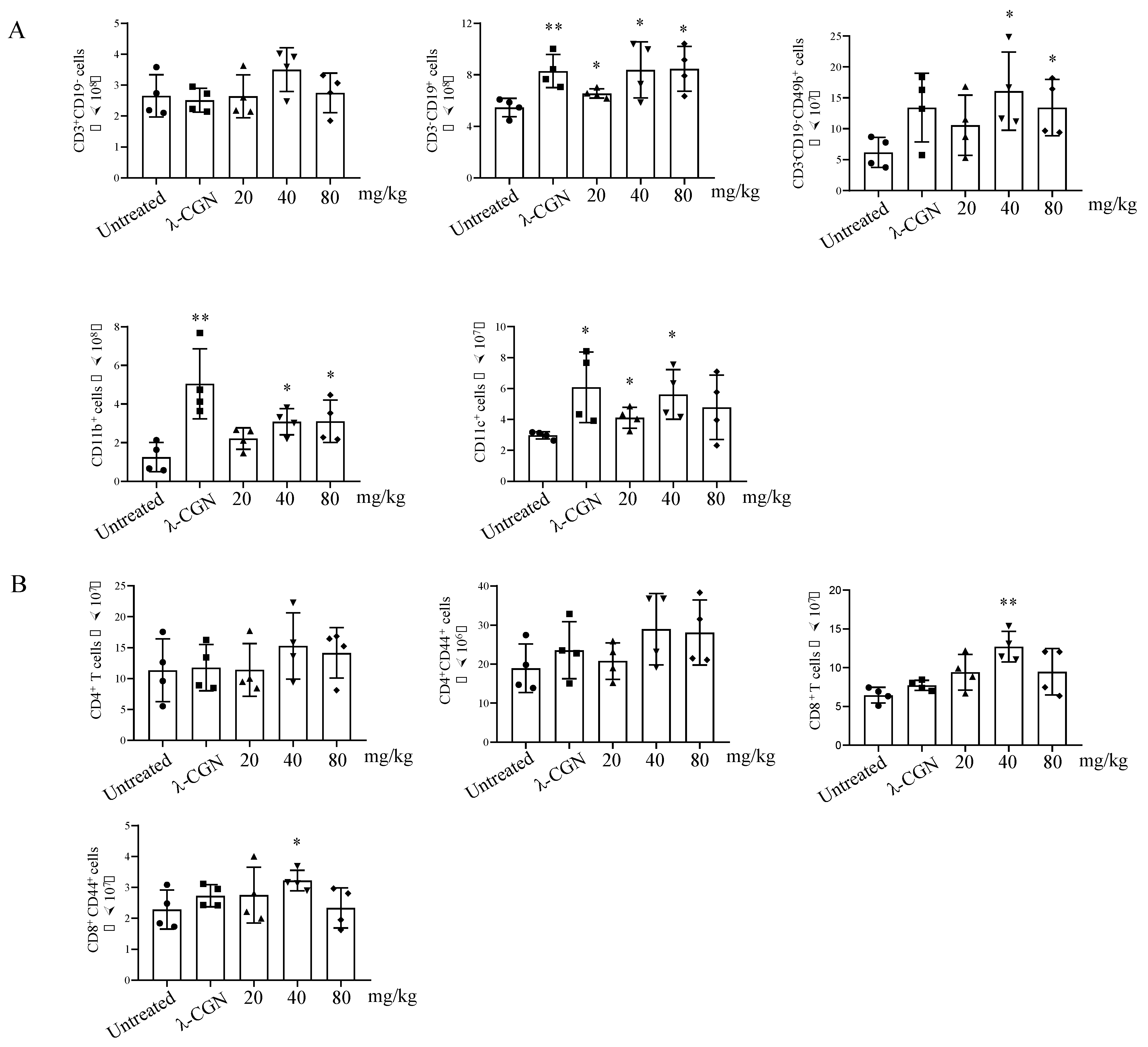 Marinedrugs 20 00197 g007 Marinedrugs 20 00197 g007