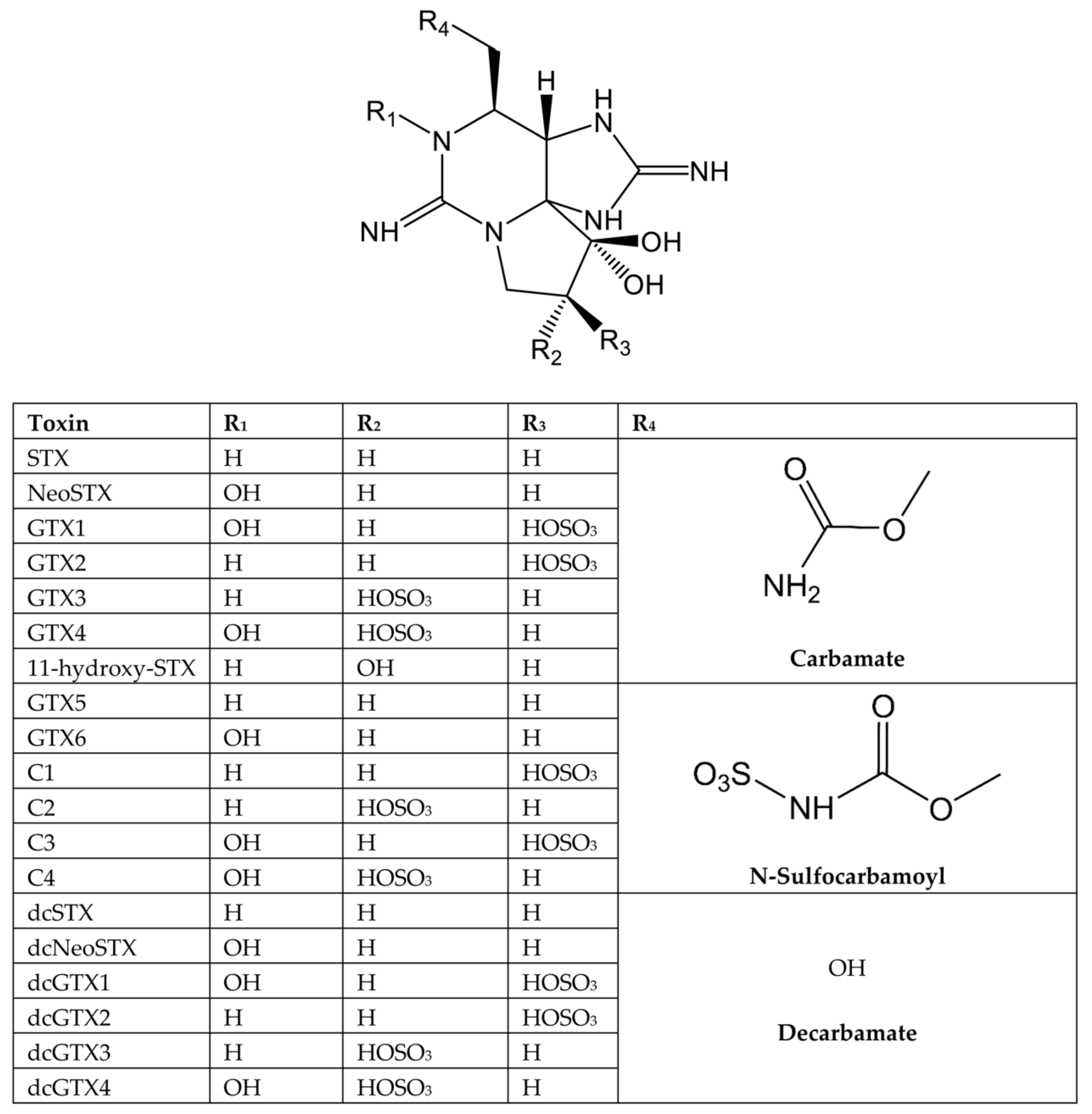 Marinedrugs 20 00198 g003