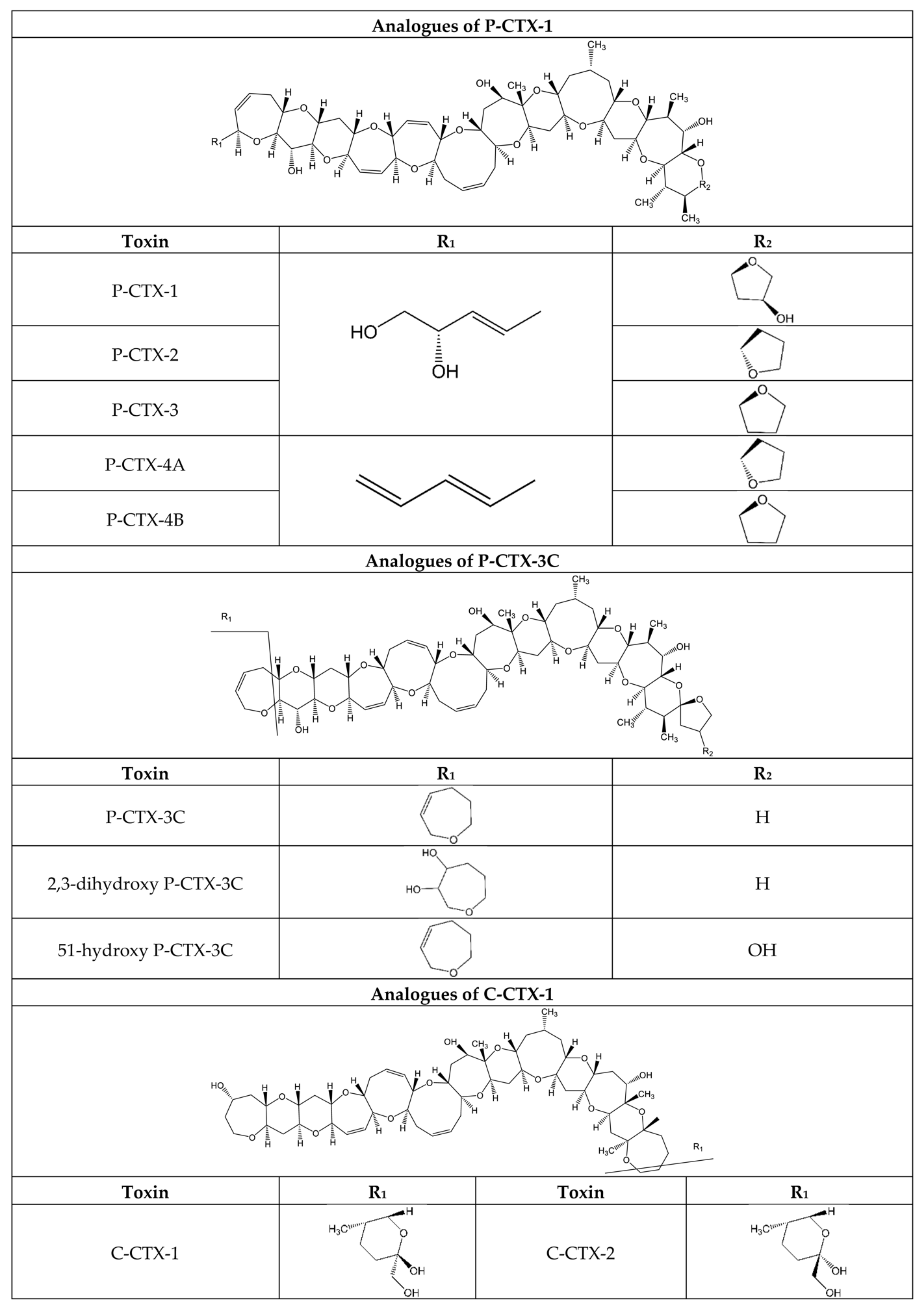 Marinedrugs 20 00198 g004