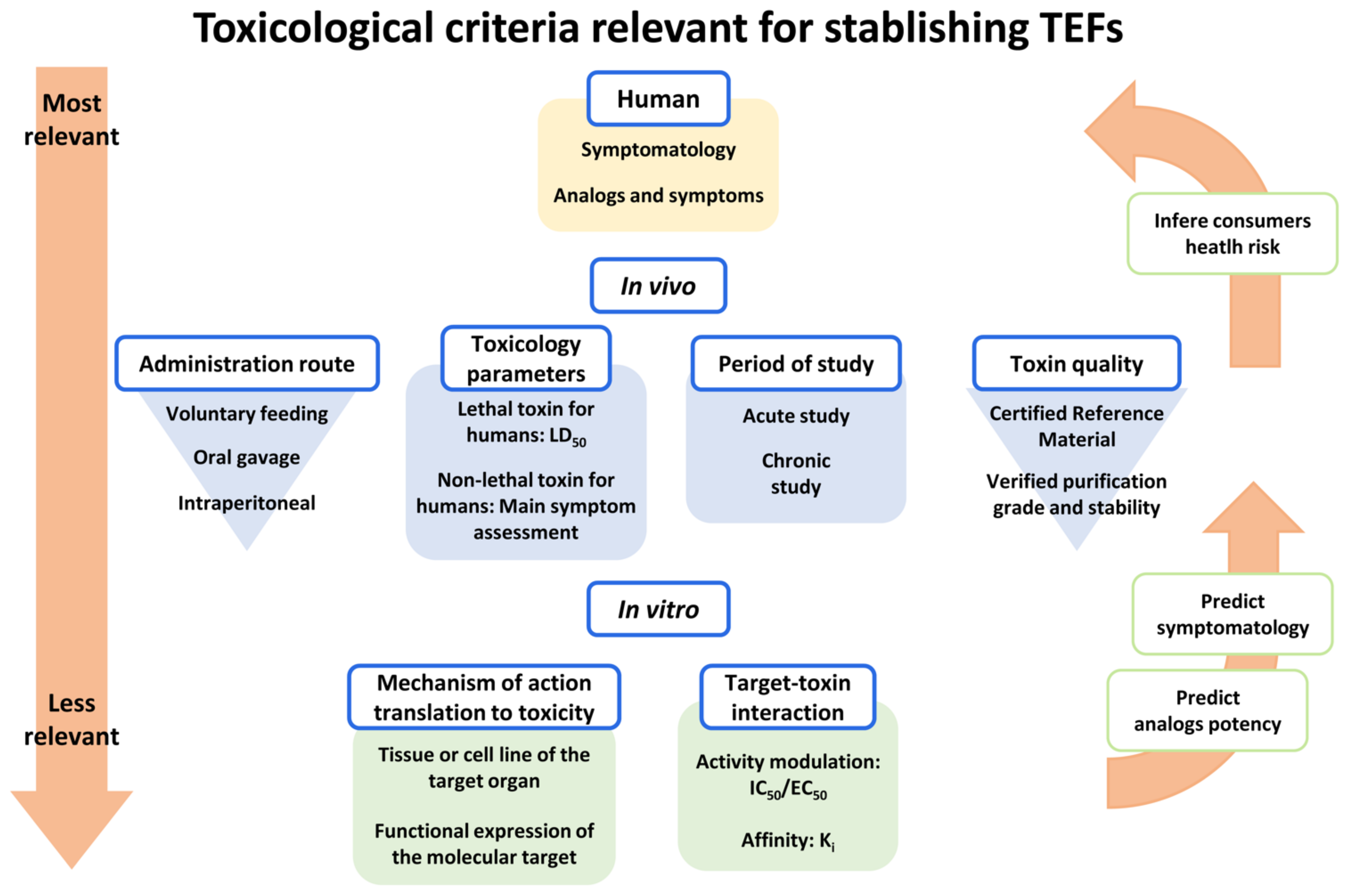 Marinedrugs 20 00198 g005