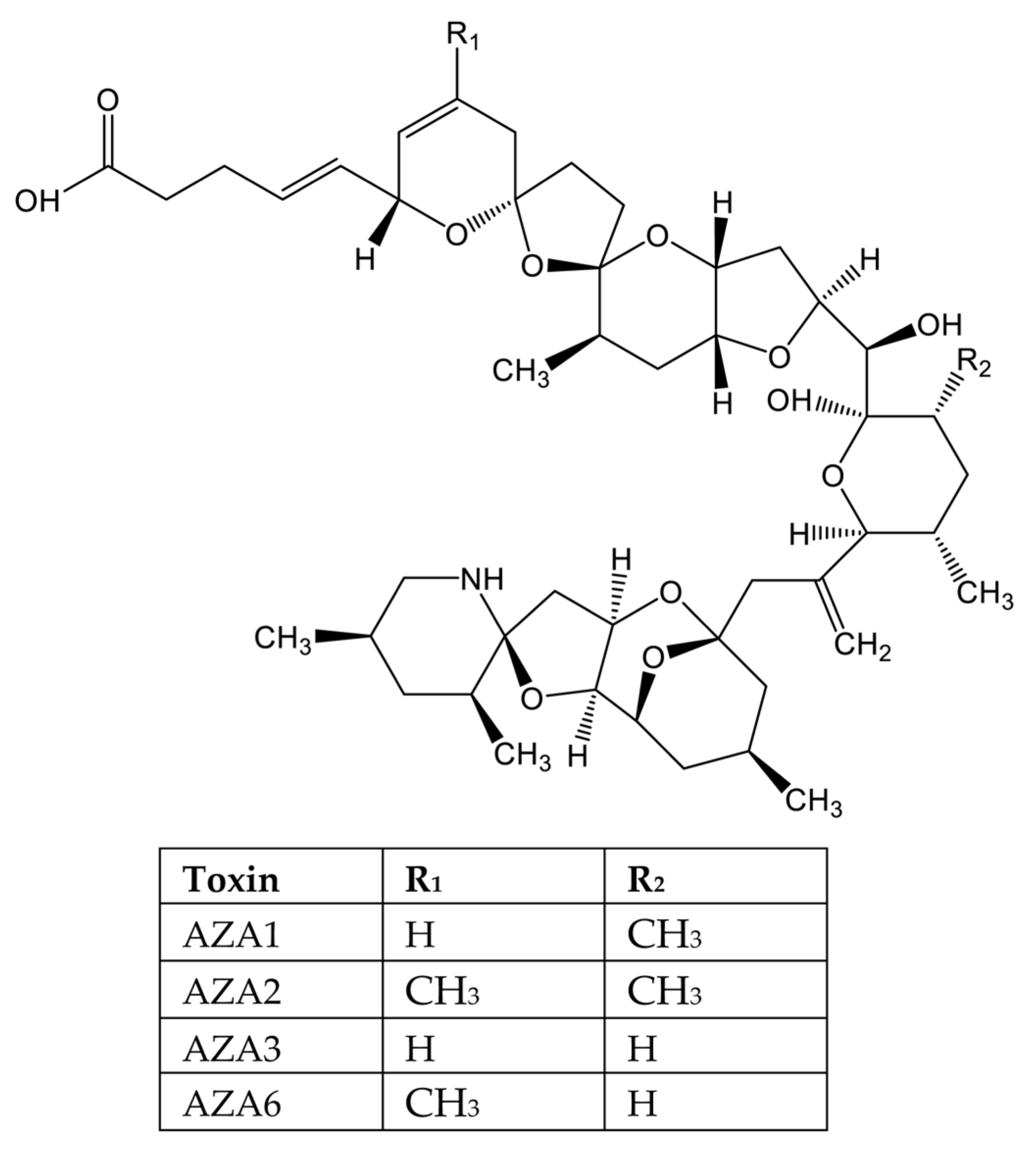 Marinedrugs 20 00198 g007