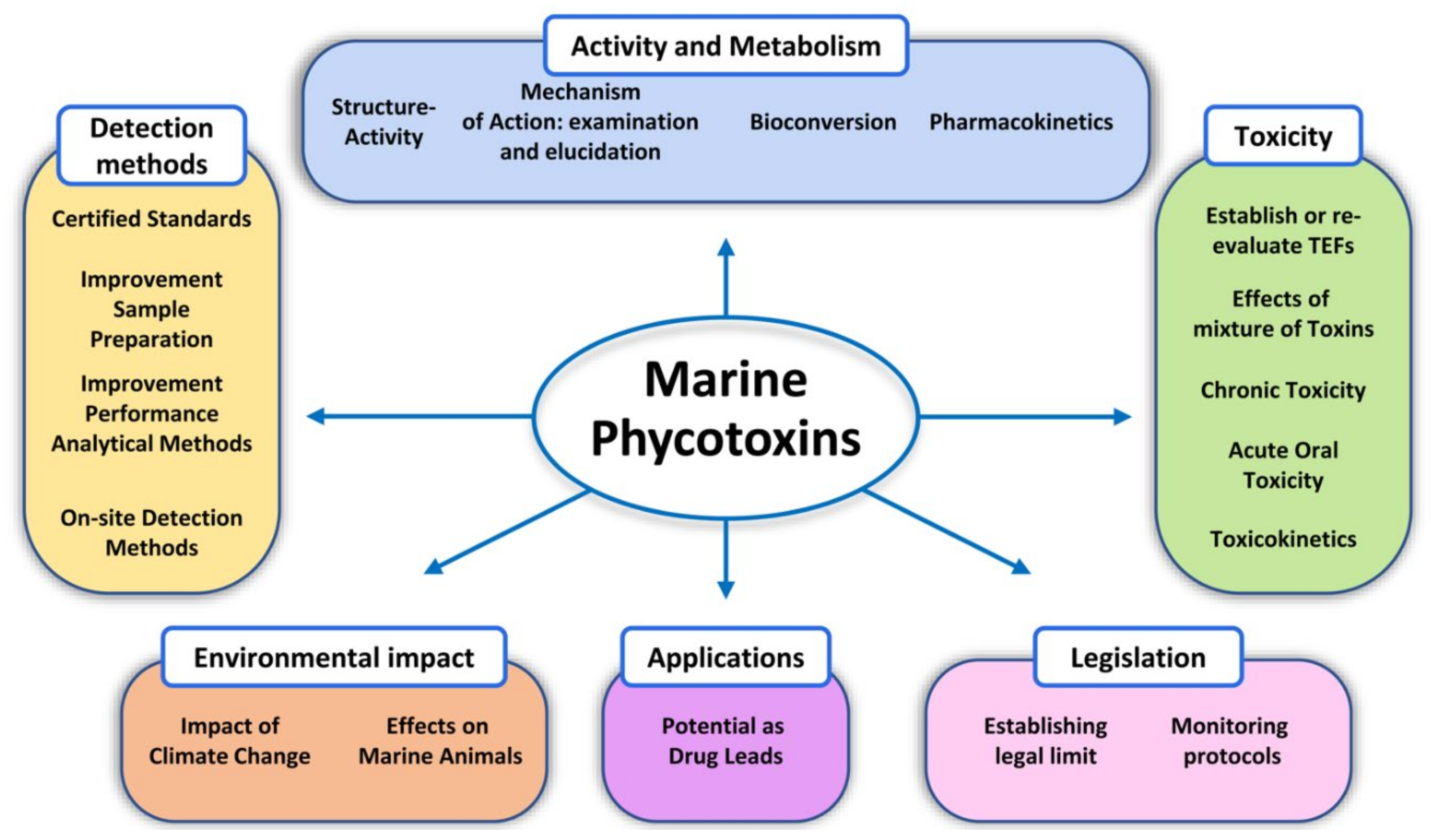 Marinedrugs 20 00198 g009