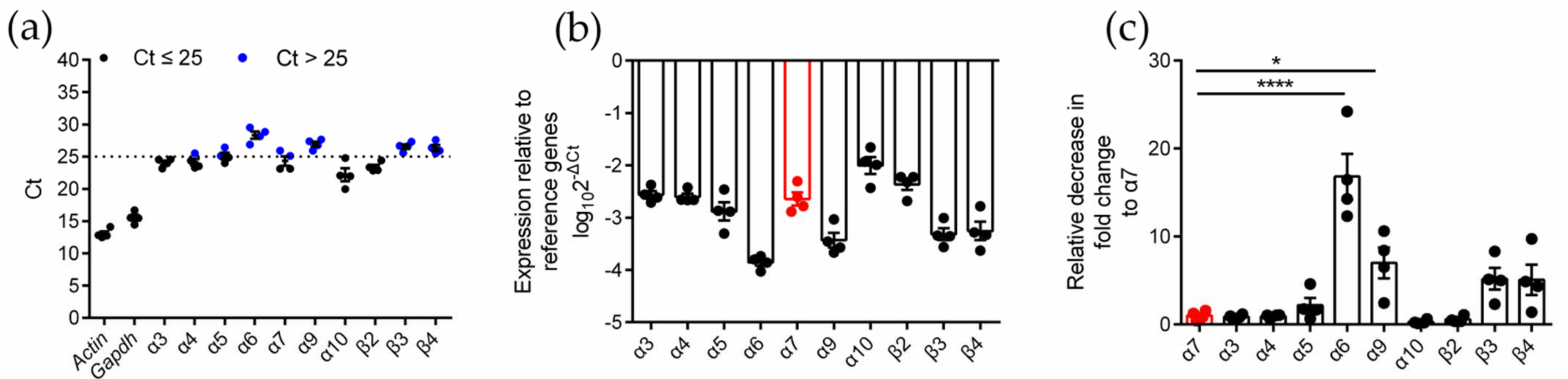 Marinedrugs 20 00200 g001 550
