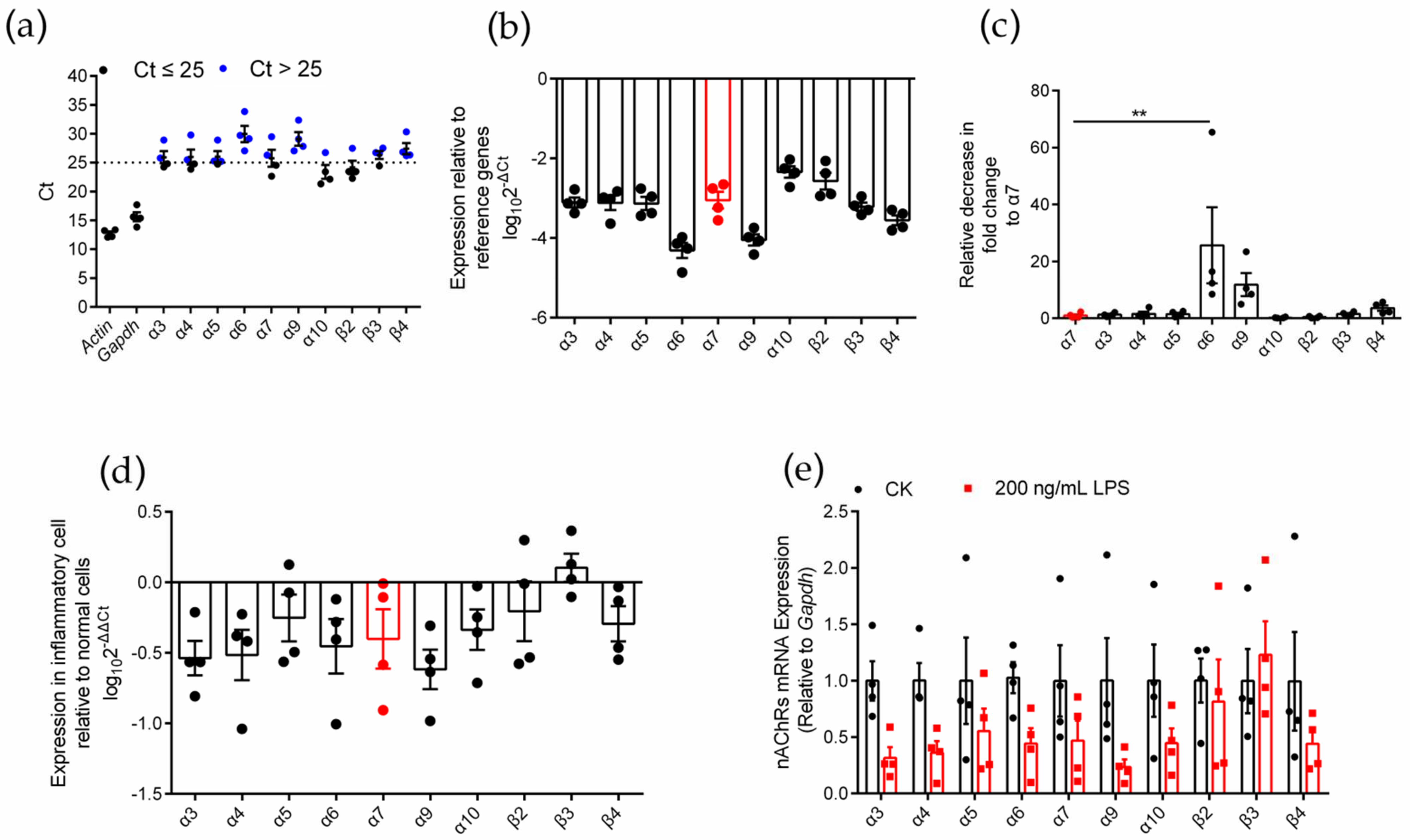 Marinedrugs 20 00200 g002 550