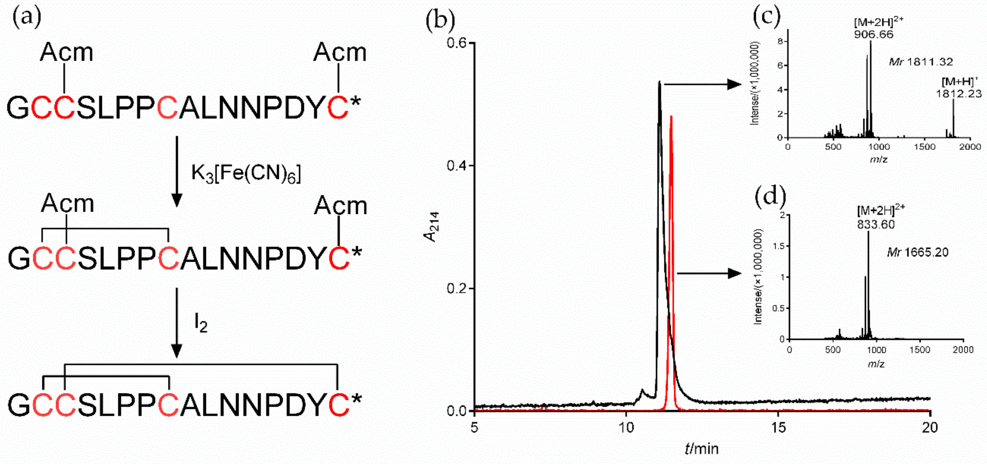 Marinedrugs 20 00200 g003 550