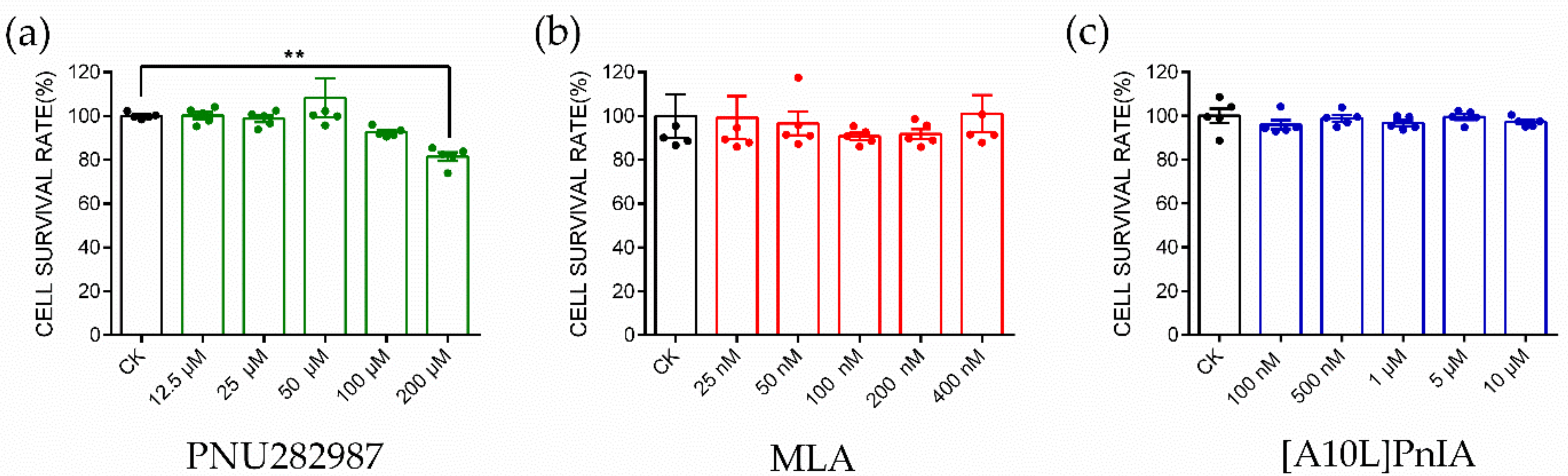 Marinedrugs 20 00200 g004 550