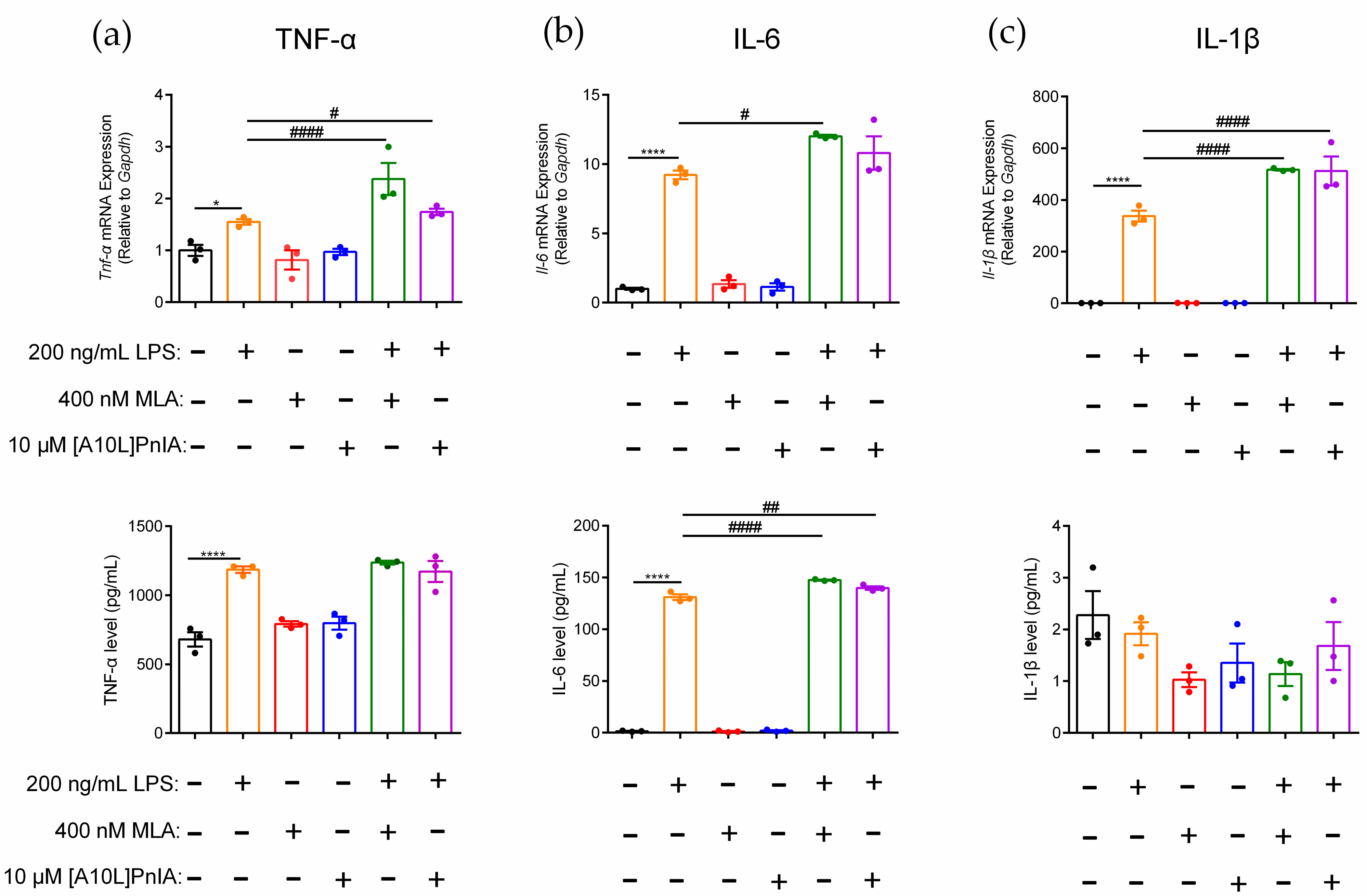 Marinedrugs 20 00200 g006 550