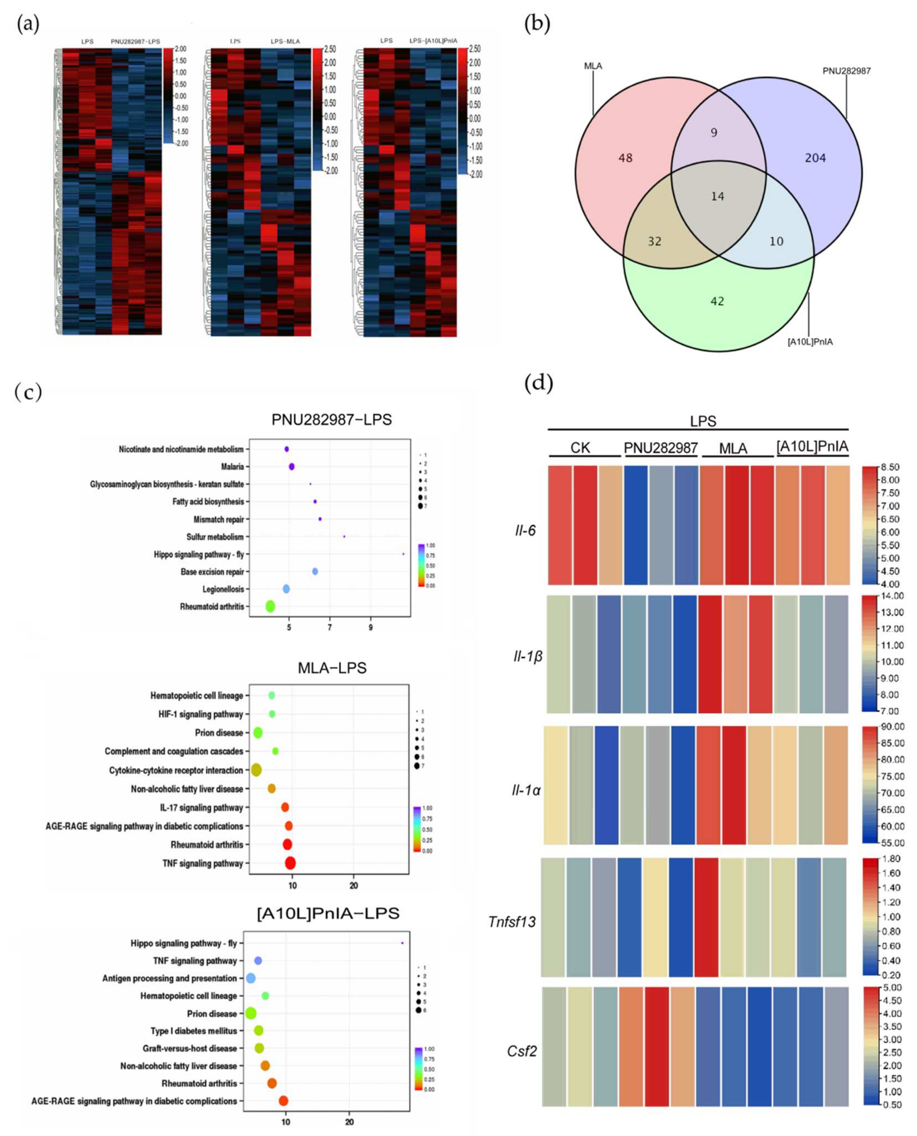 Marinedrugs 20 00200 g008 550