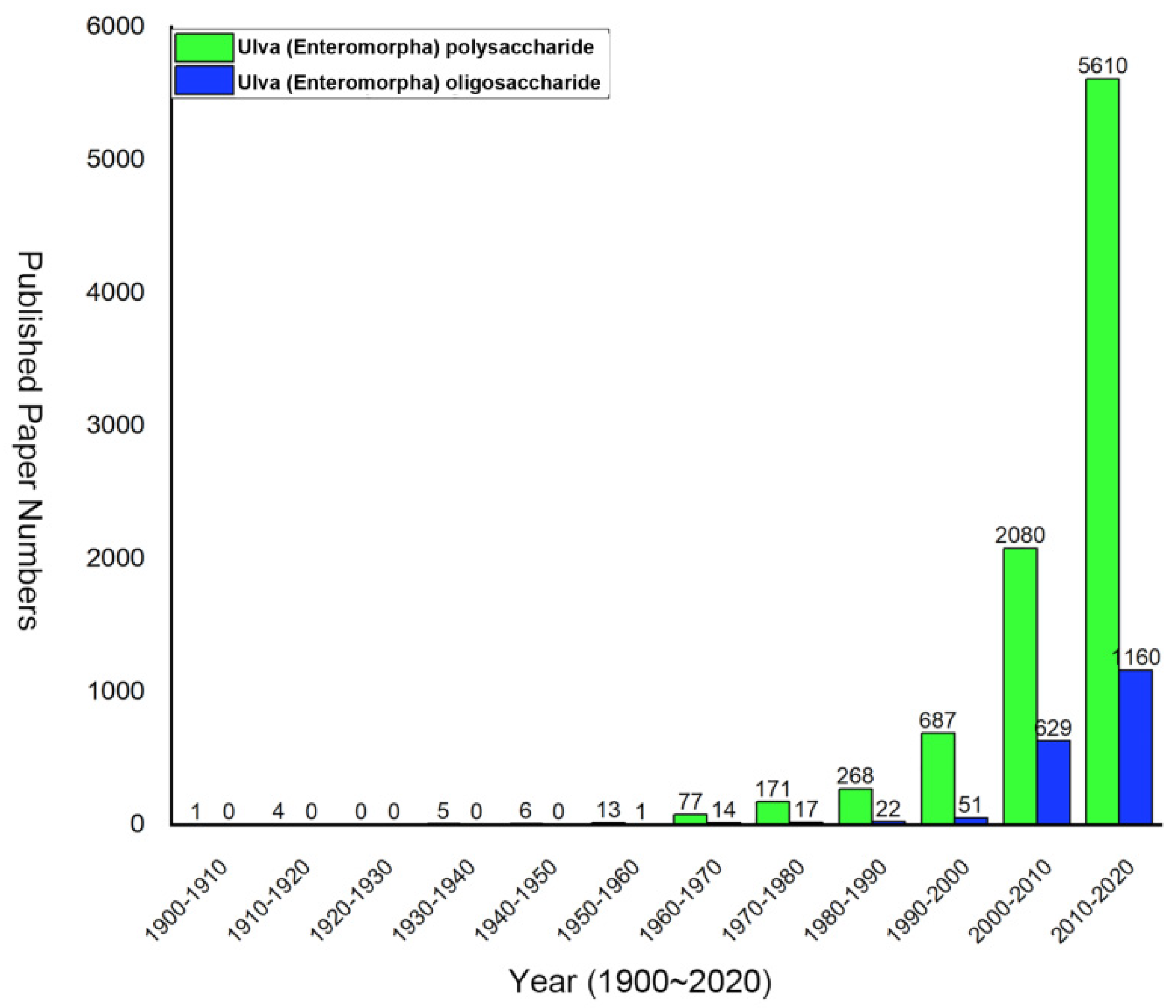 Marinedrugs 20 00202 g002