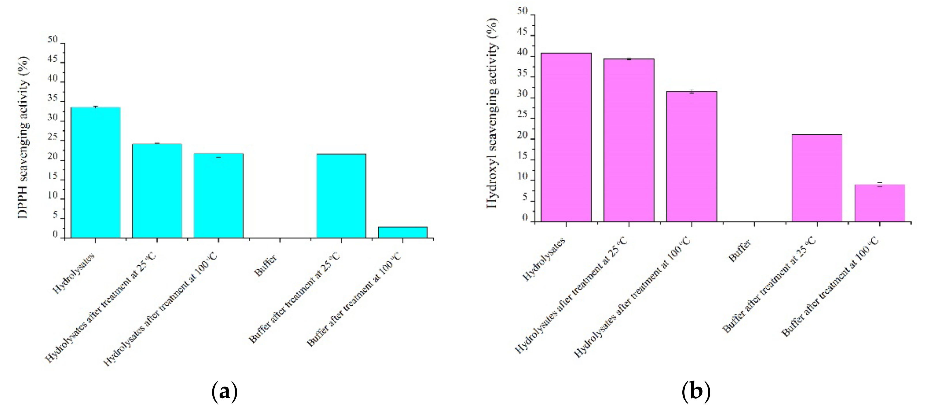 Marinedrugs 20 00204 g001 Marinedrugs 20 00204 g001
