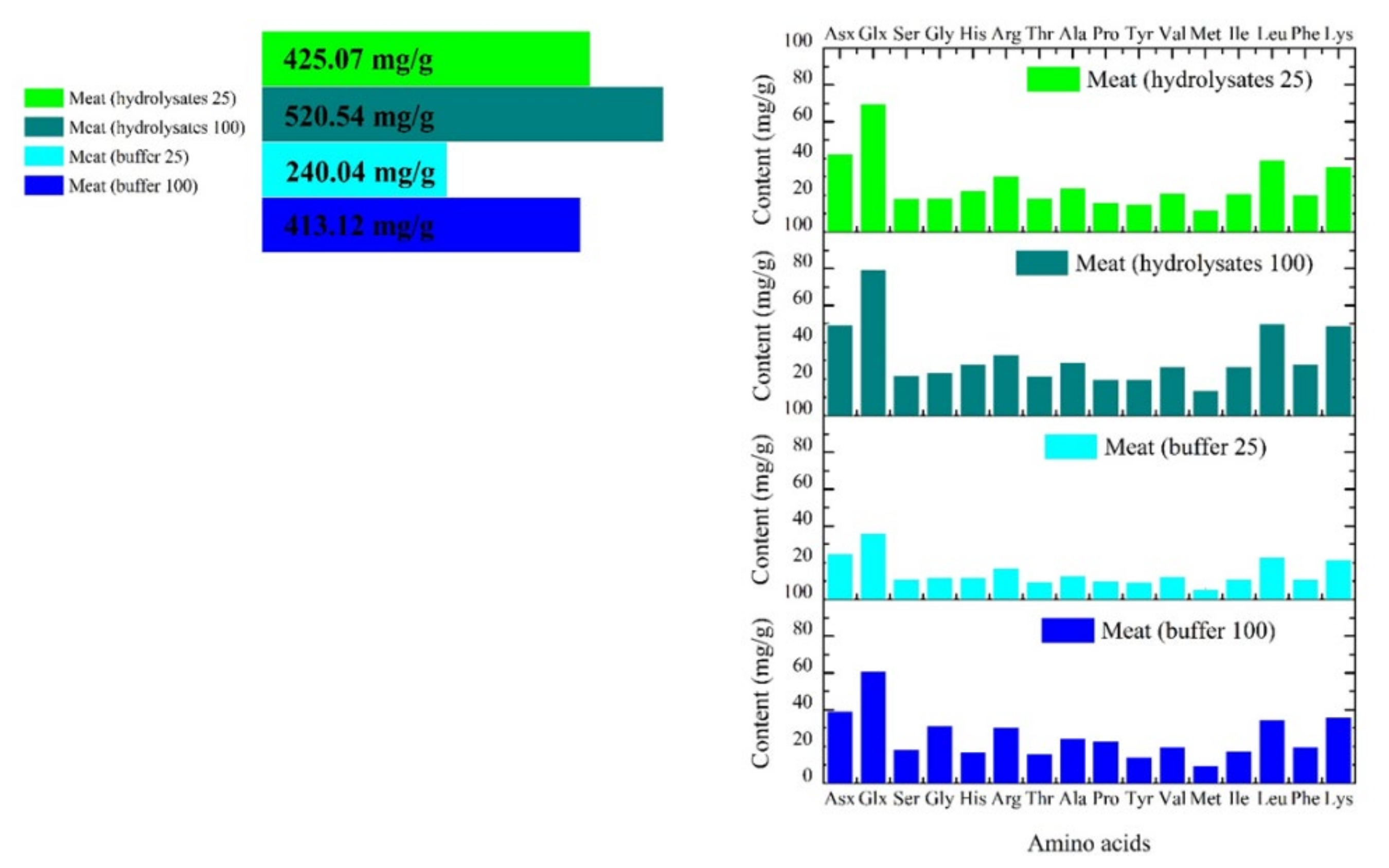 Marinedrugs 20 00204 g002 Marinedrugs 20 00204 g002