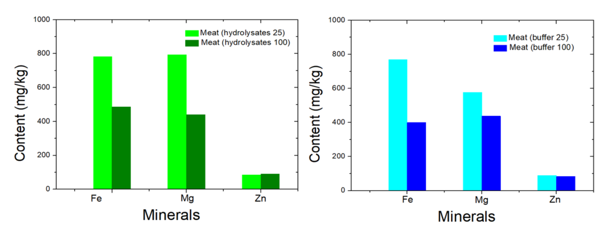 Marinedrugs 20 00204 g003 Marinedrugs 20 00204 g003
