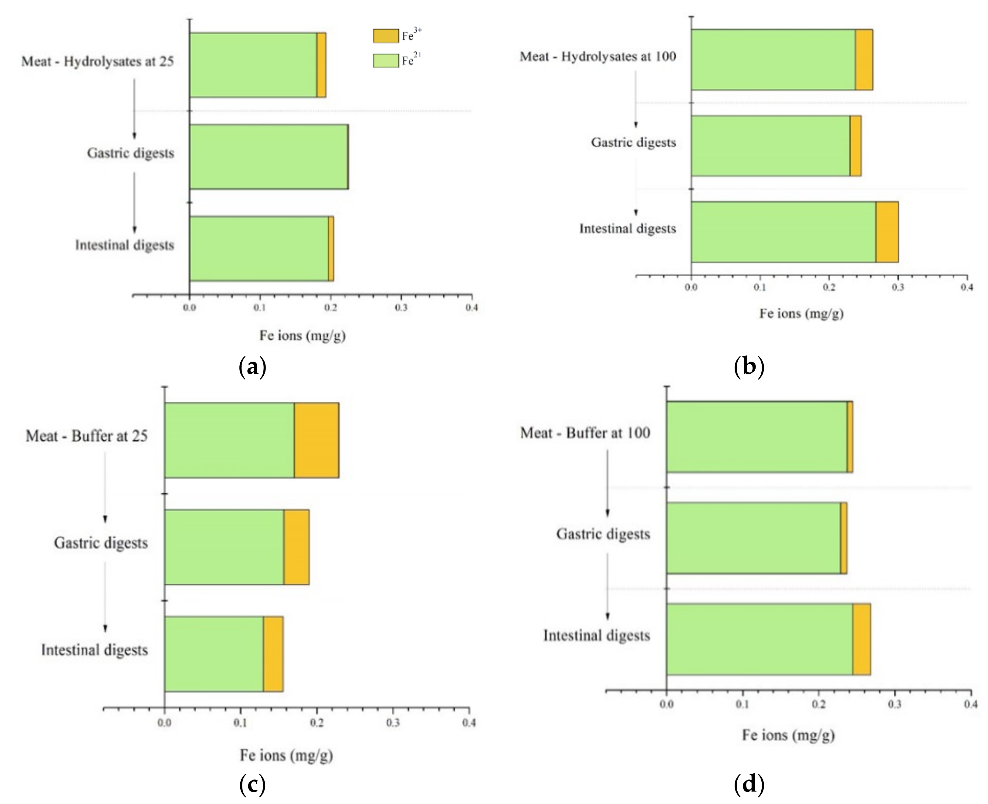 Marinedrugs 20 00204 g004 Marinedrugs 20 00204 g004