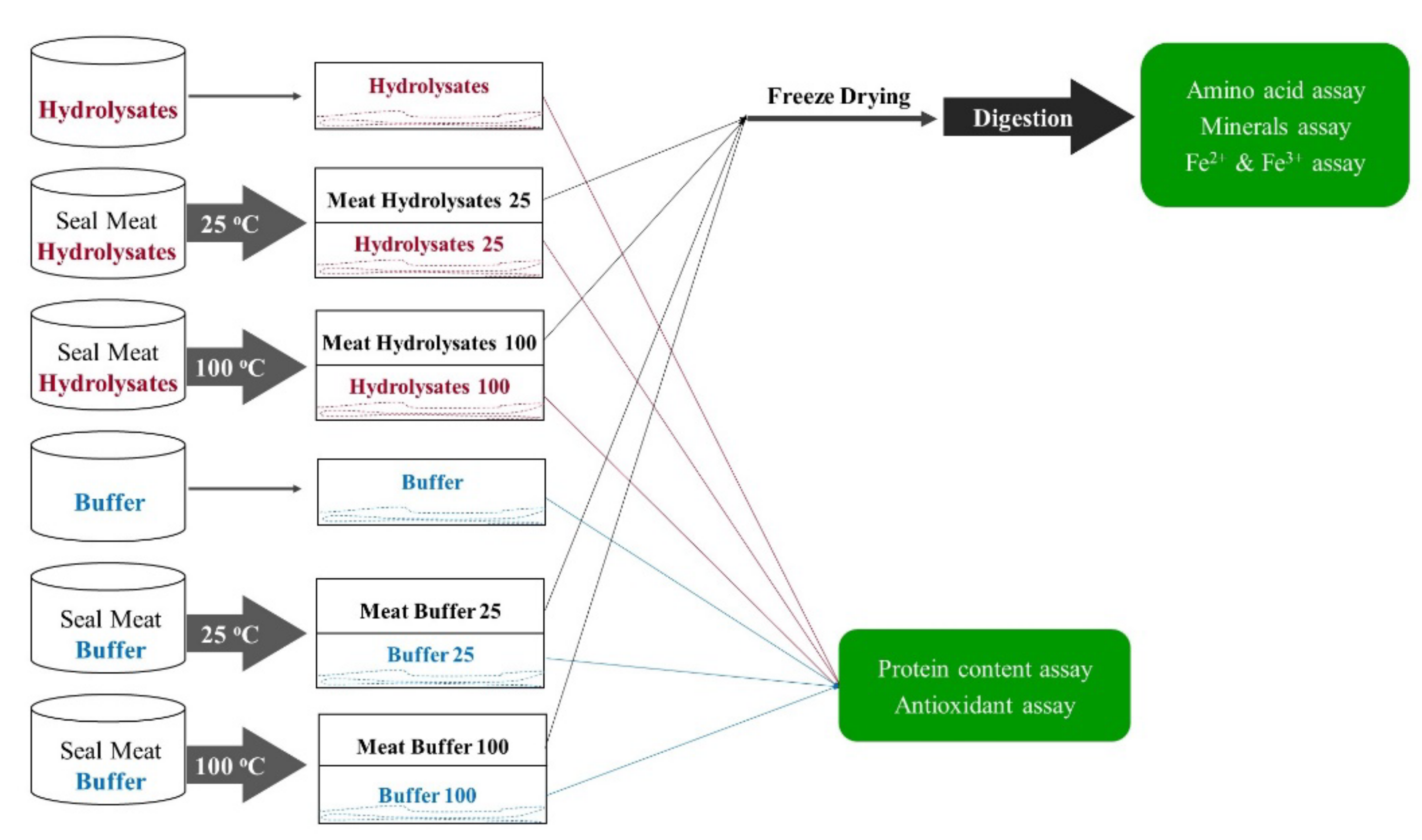 Marinedrugs 20 00204 g005 Marinedrugs 20 00204 g005