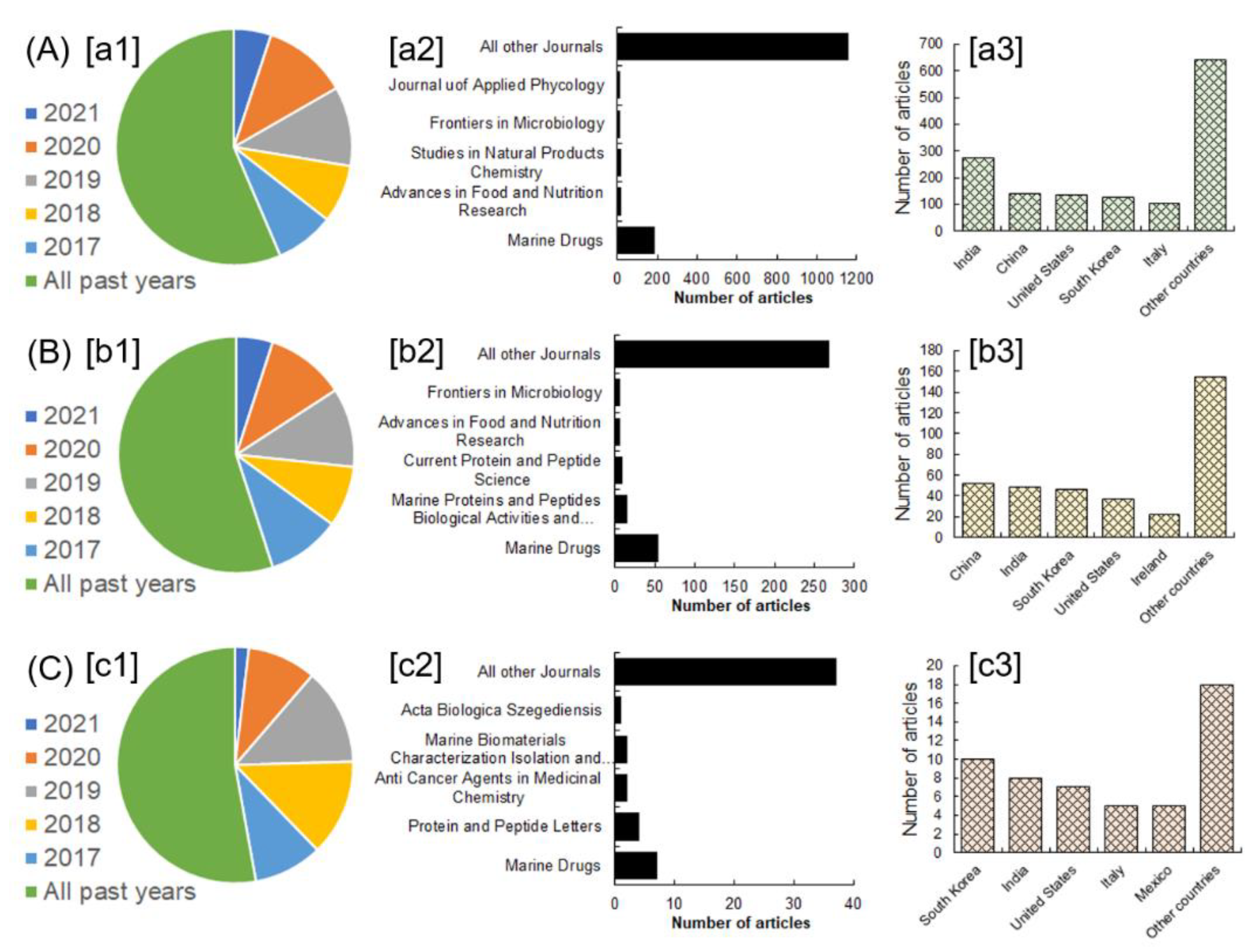 Marinedrugs 20 00208 g001 Marinedrugs 20 00208 g001