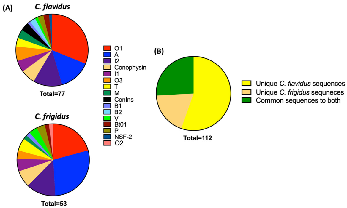 Marinedrugs 20 00209 g002
