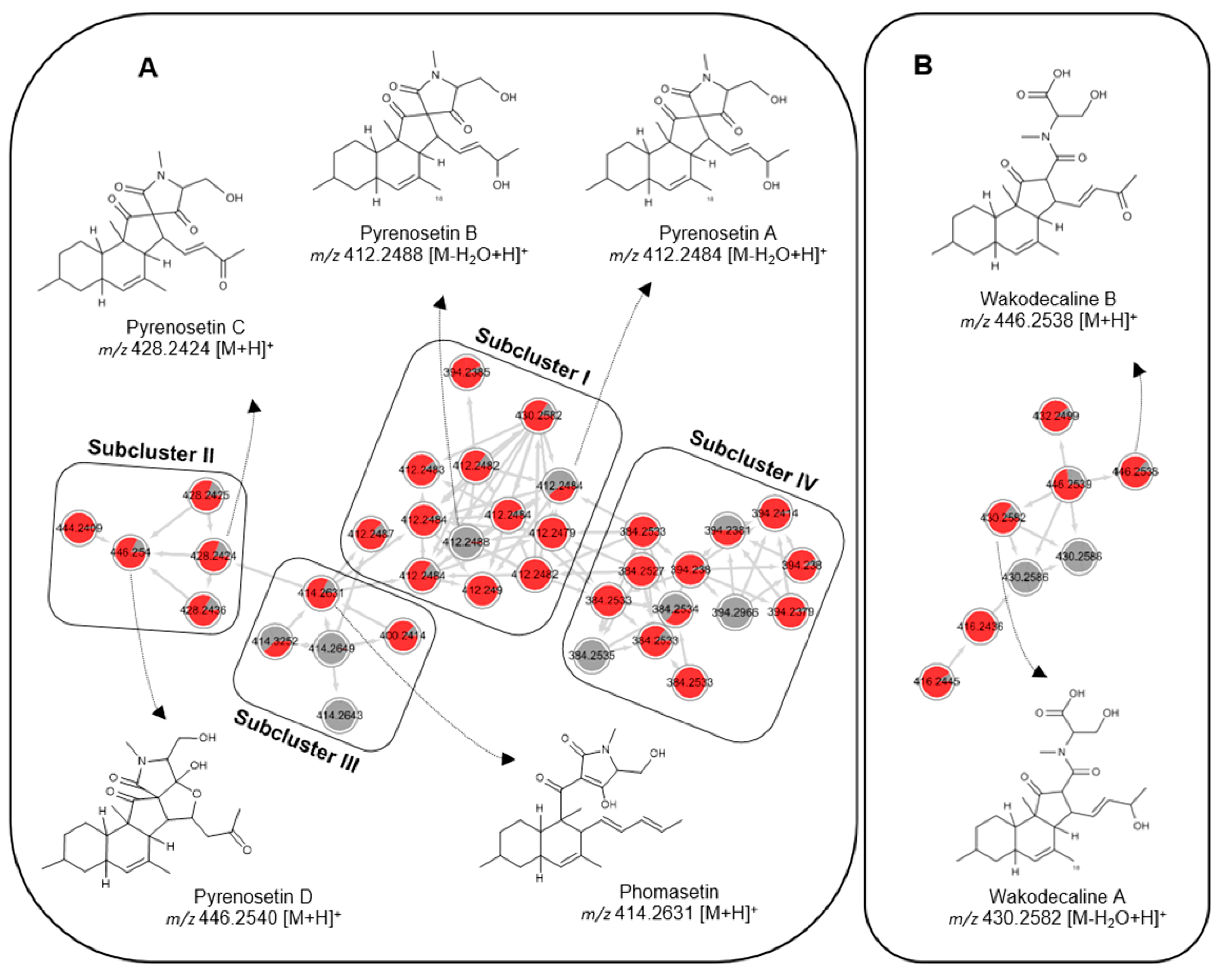 Marinedrugs 20 00210 g001