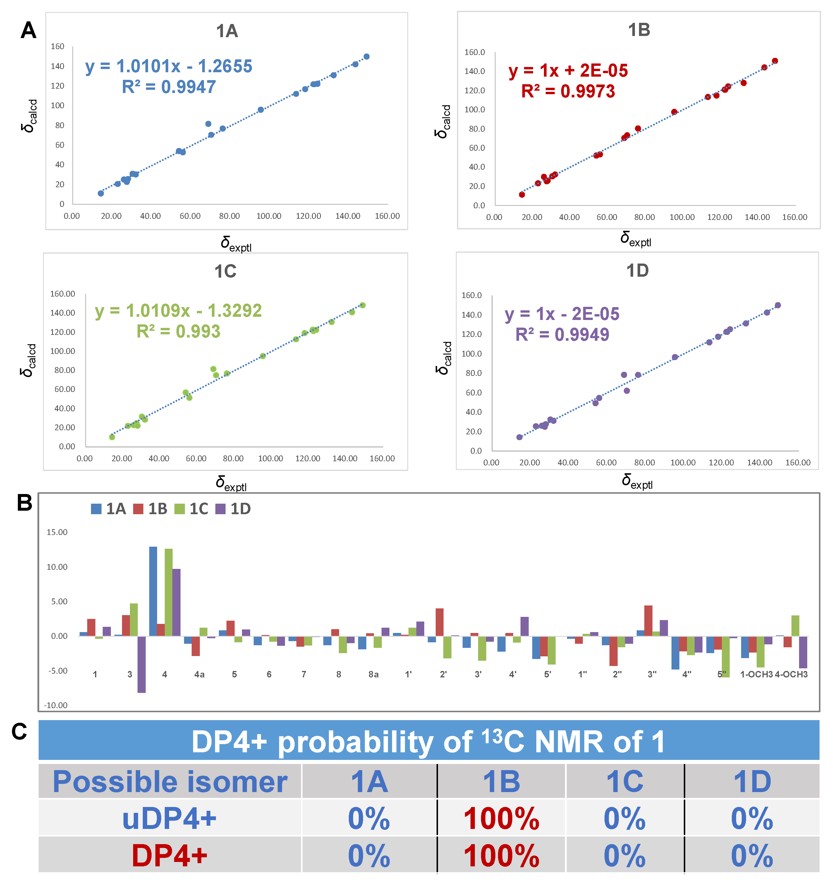 Marinedrugs 20 00211 g003