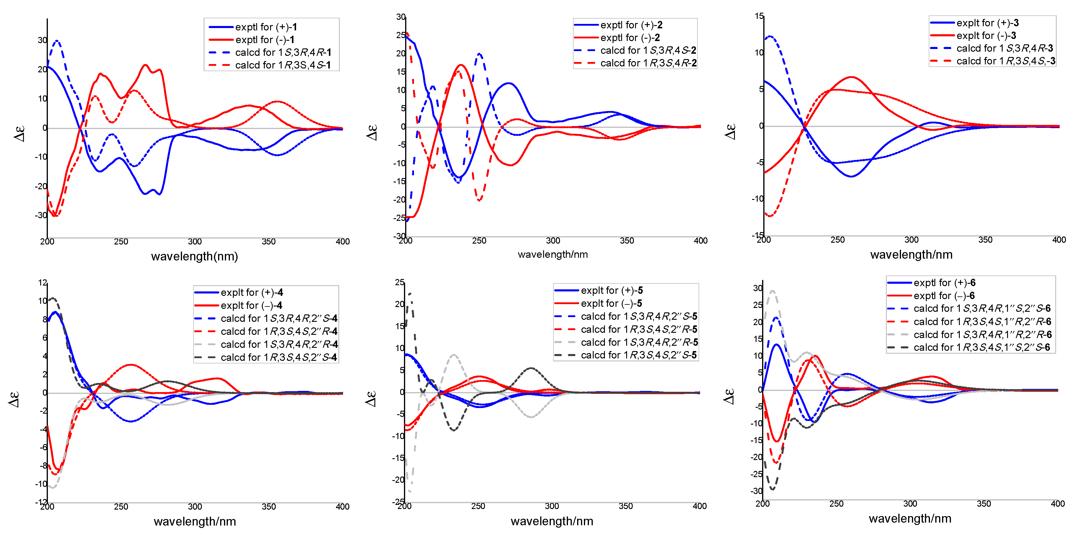 Marinedrugs 20 00211 g004