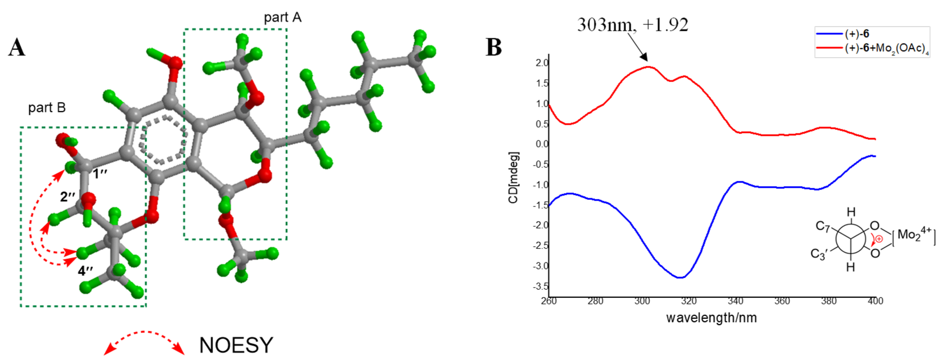 Marinedrugs 20 00211 g006