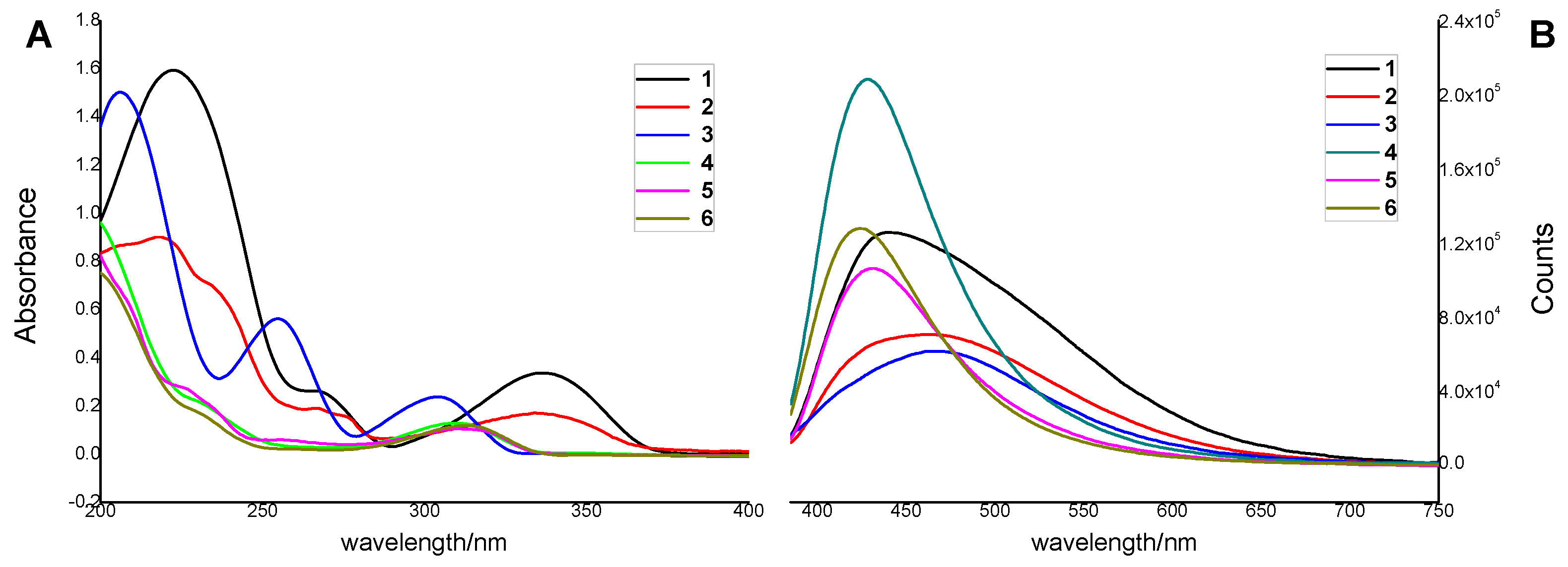 Marinedrugs 20 00211 g008
