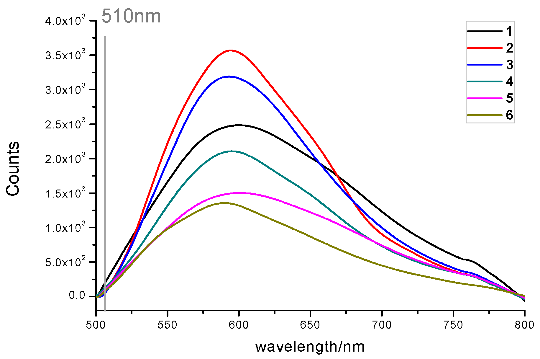 Marinedrugs 20 00211 g010