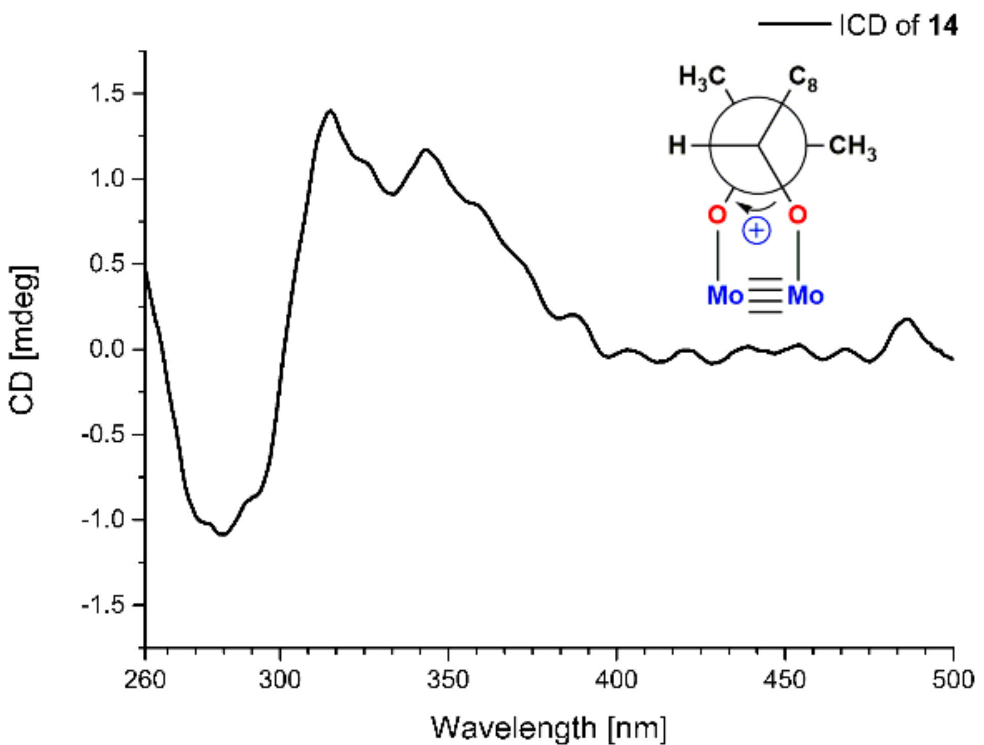 Marinedrugs 20 00212 g006