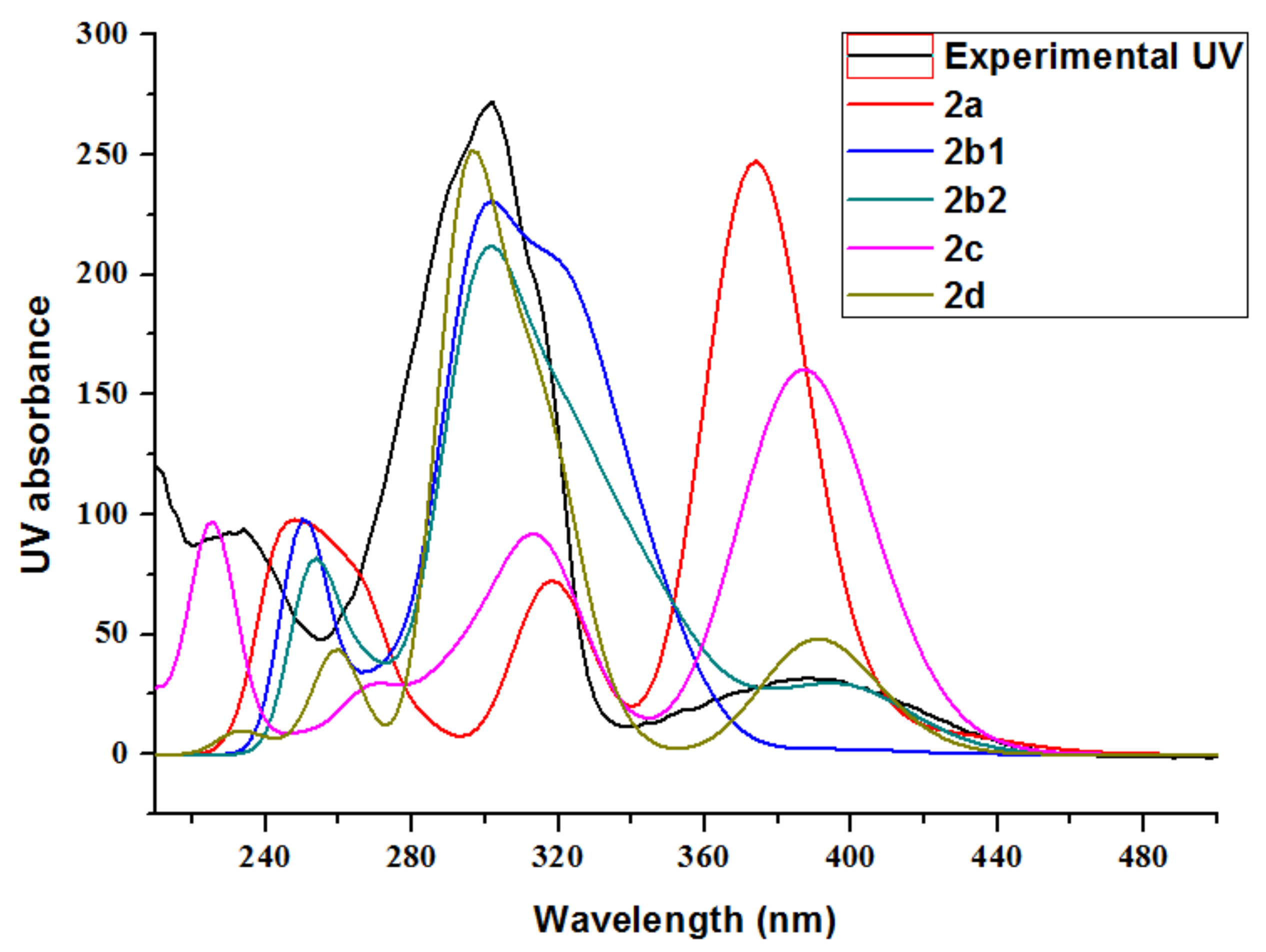 Marinedrugs 20 00214 g004