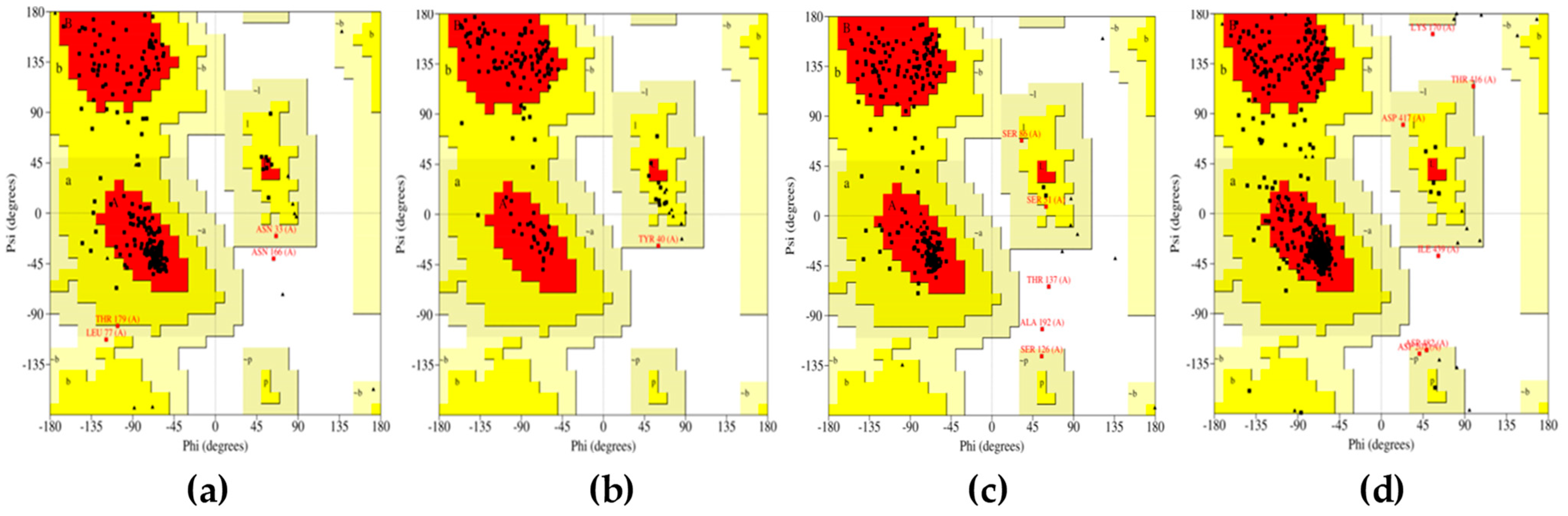 Marinedrugs 20 00215 g001