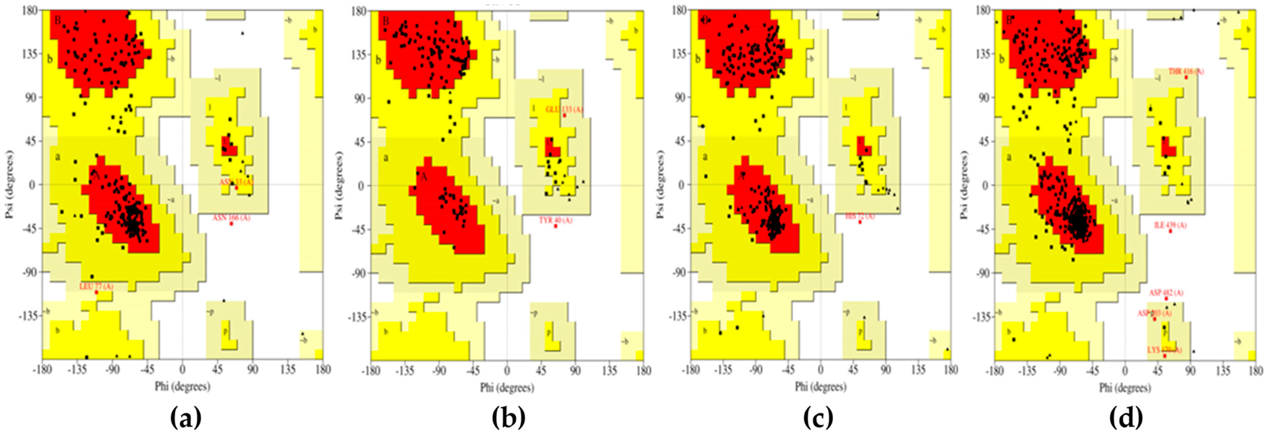 Marinedrugs 20 00215 g002