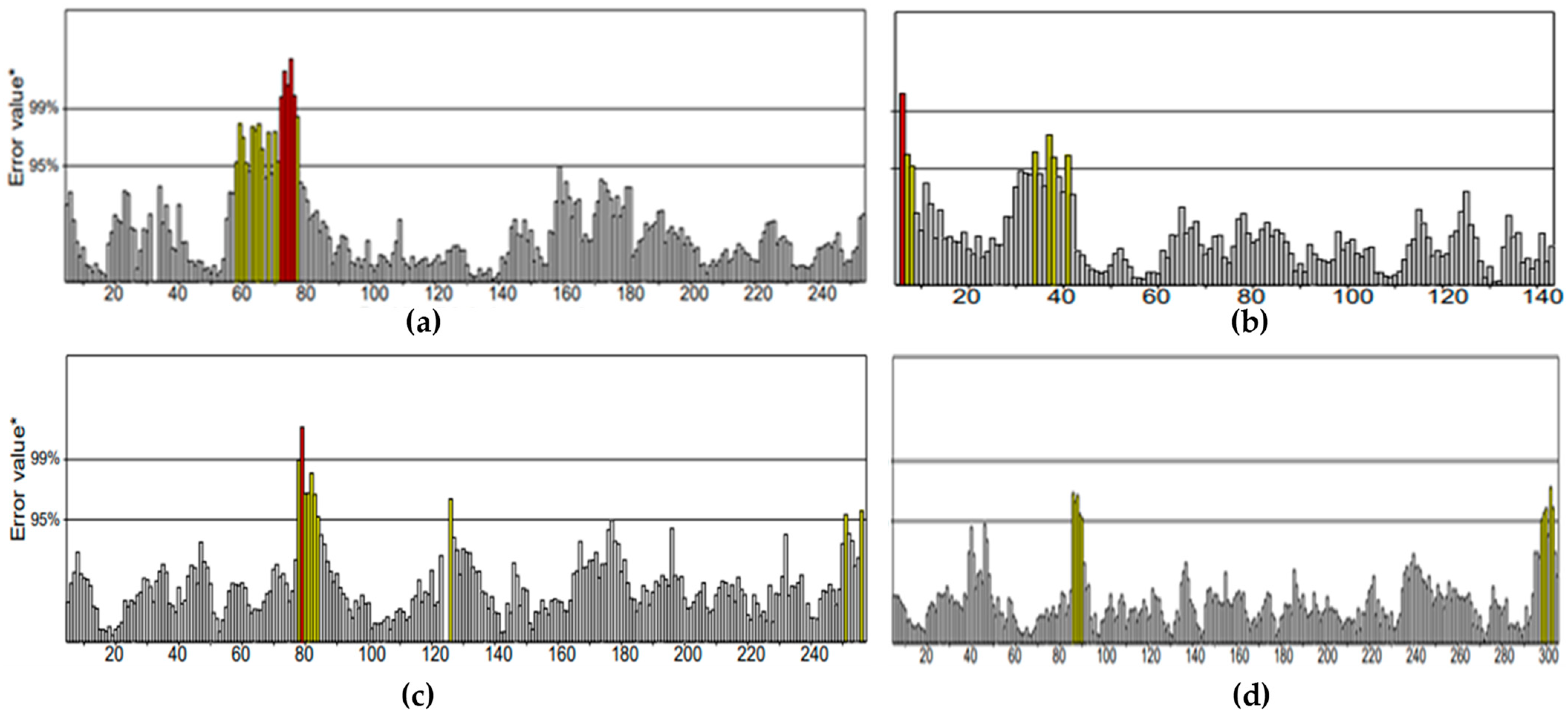 Marinedrugs 20 00215 g003