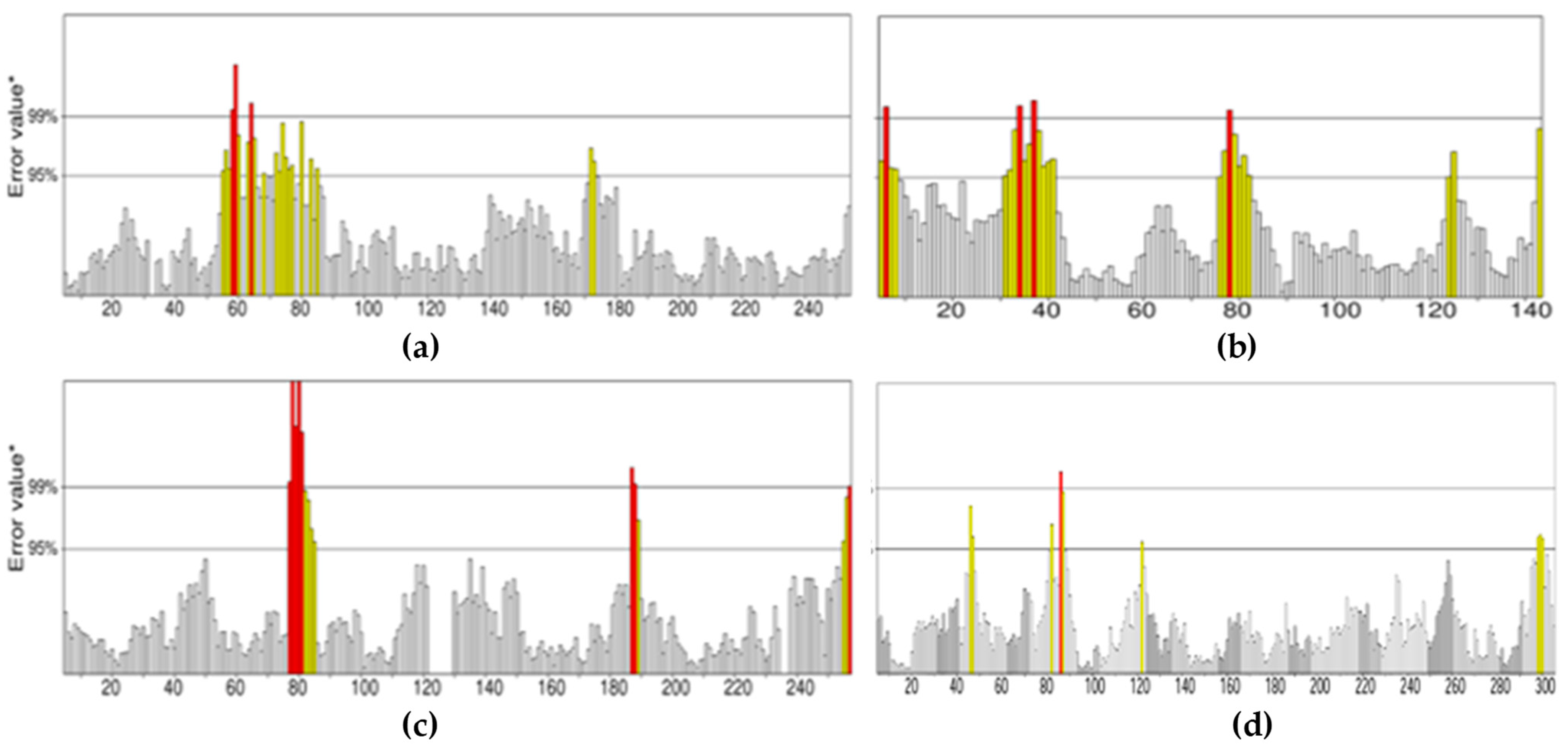 Marinedrugs 20 00215 g004