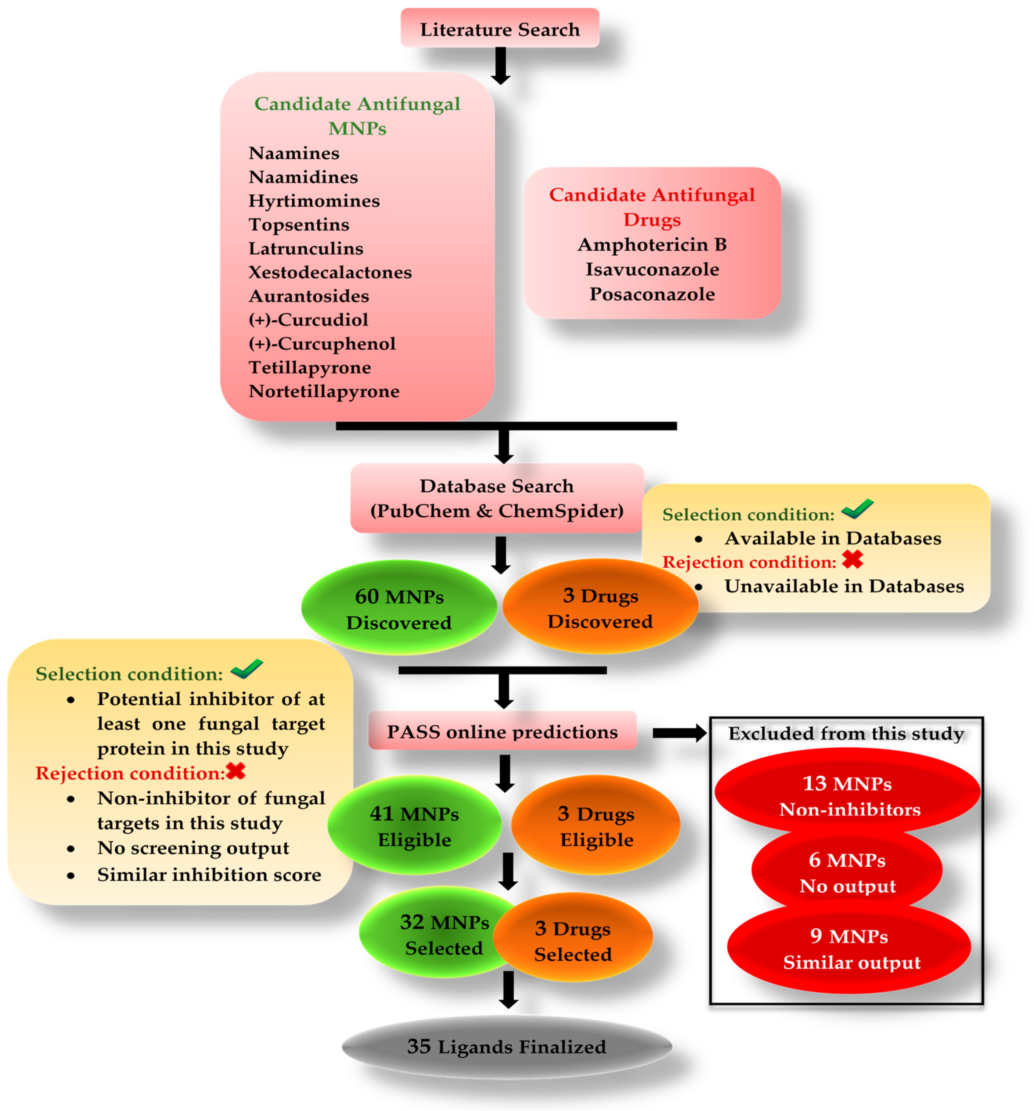 Marinedrugs 20 00215 g007